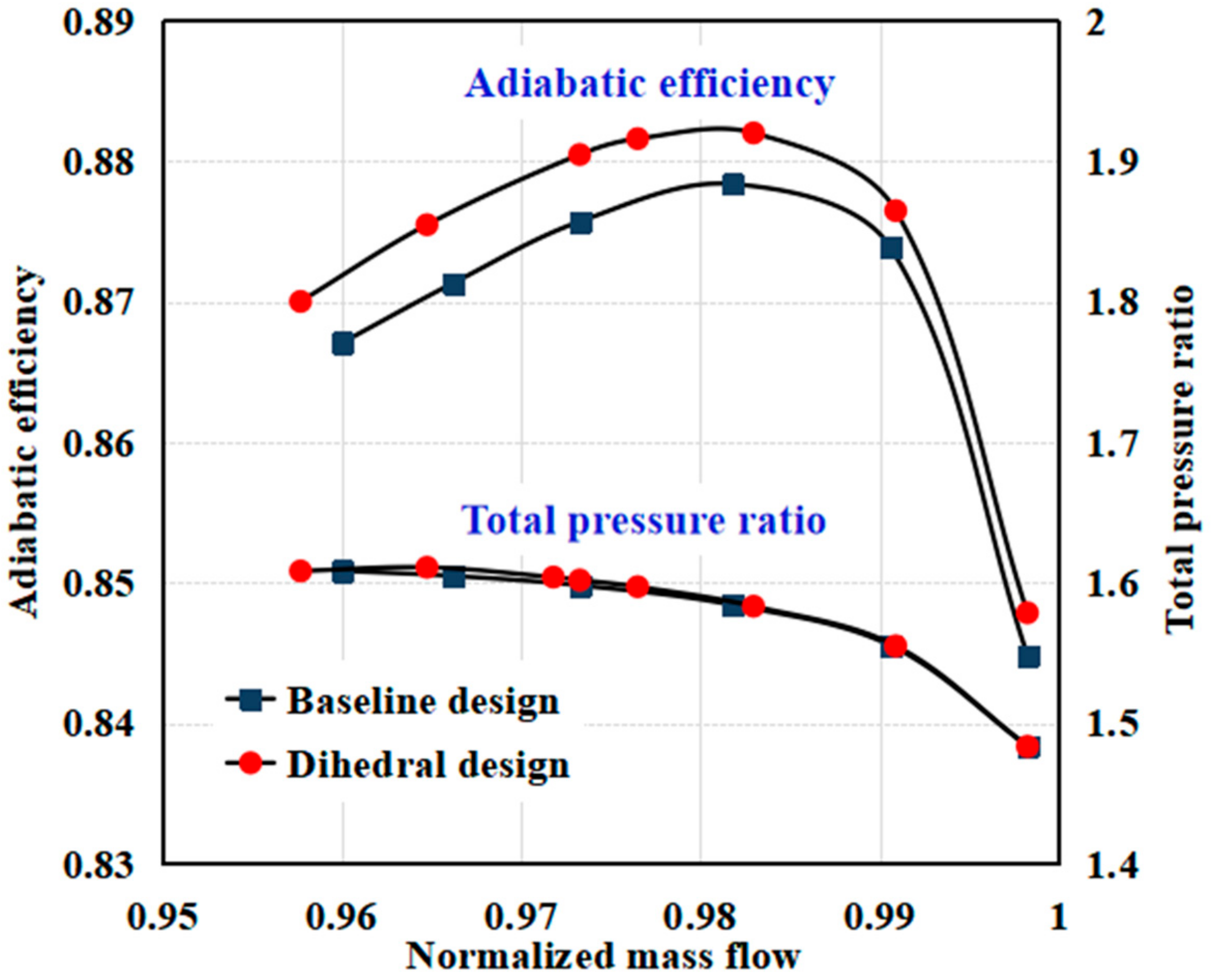 Energies 15 05791 g026 550