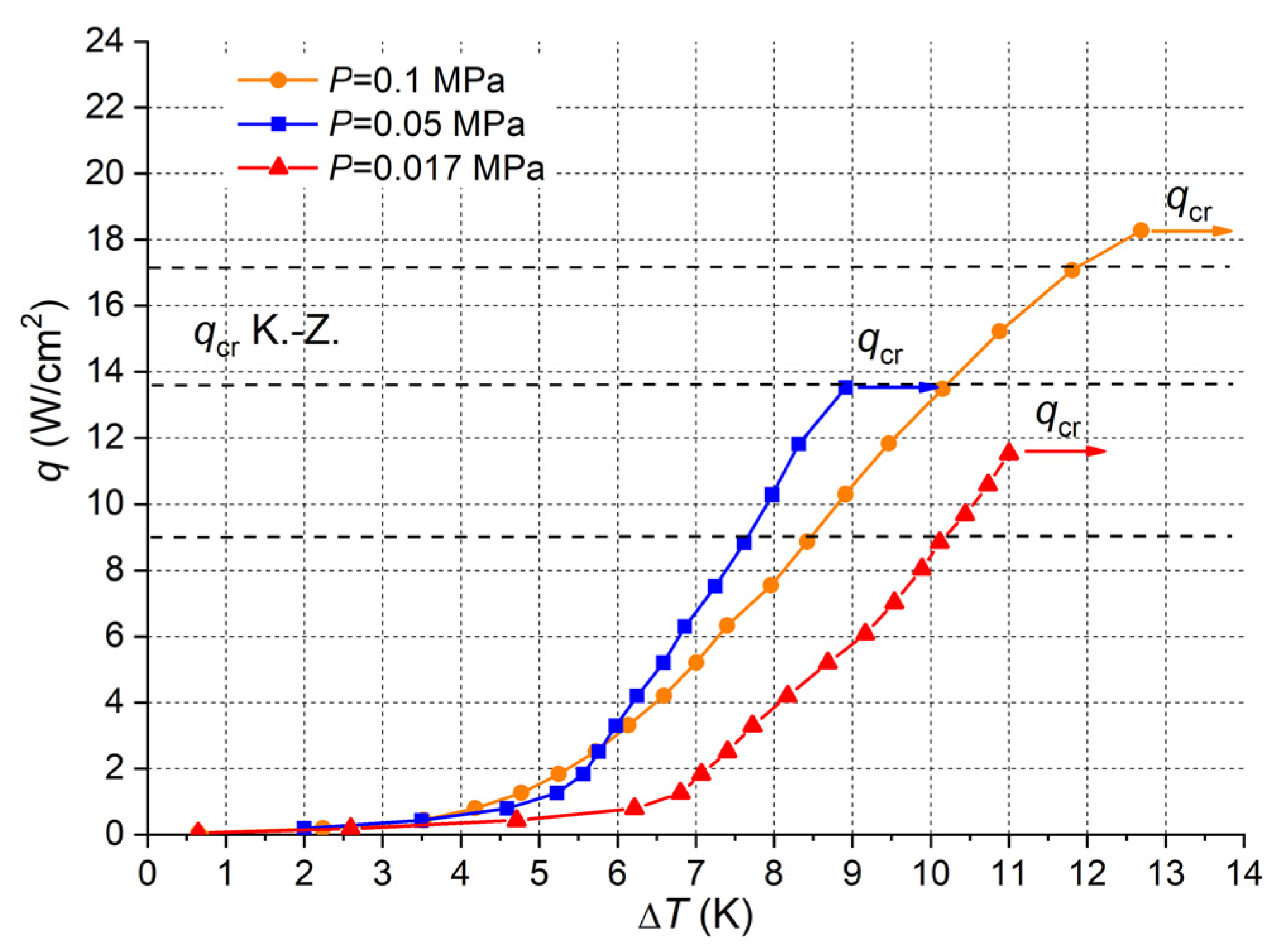 Energies 15 05792 g003 550