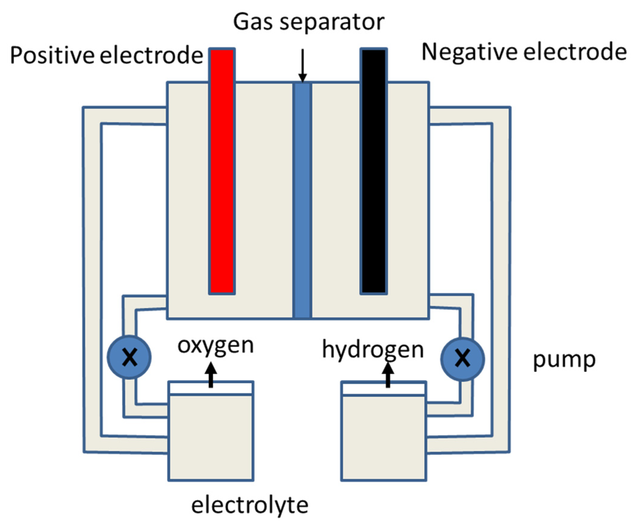 Energies 15 05796 g002 550