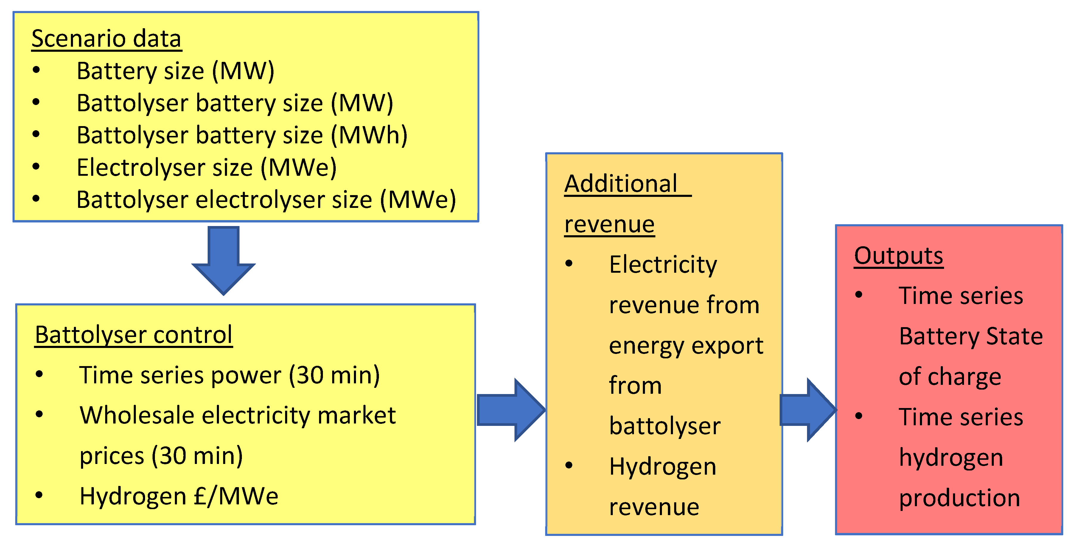 Energies 15 05796 g006 550