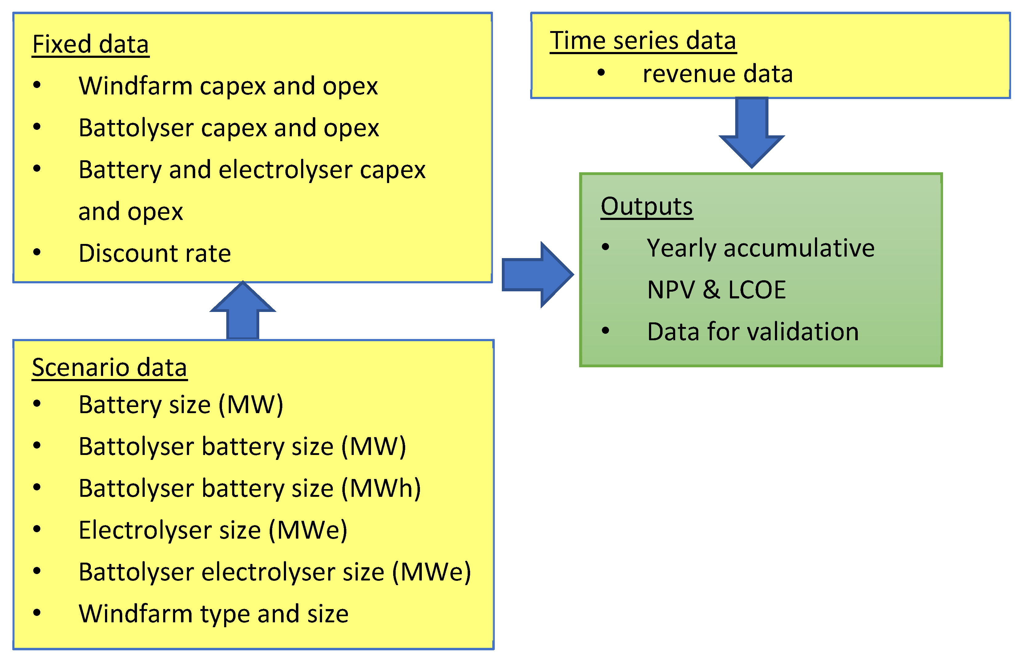 Energies 15 05796 g007 550