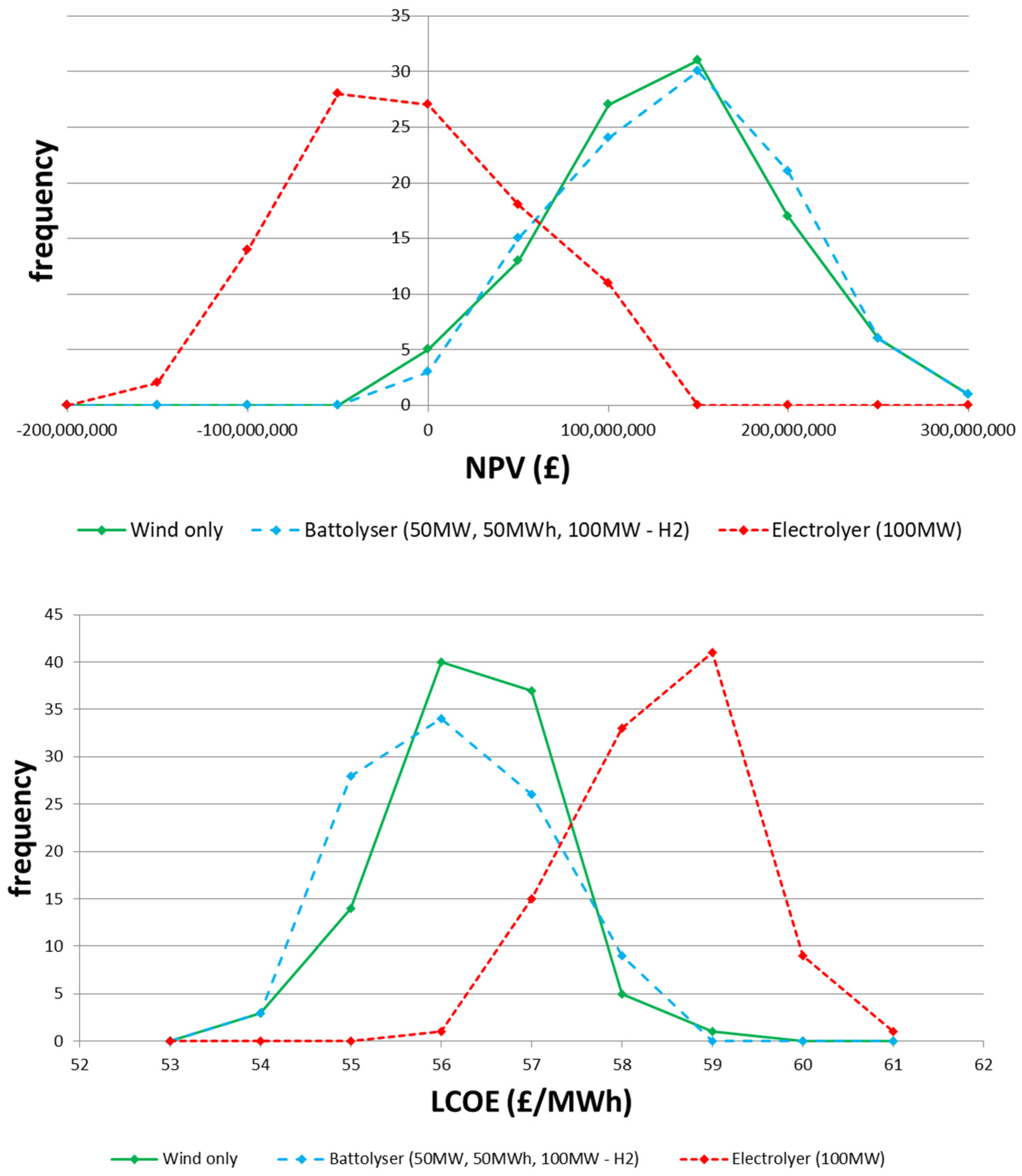 Energies 15 05796 g008 550