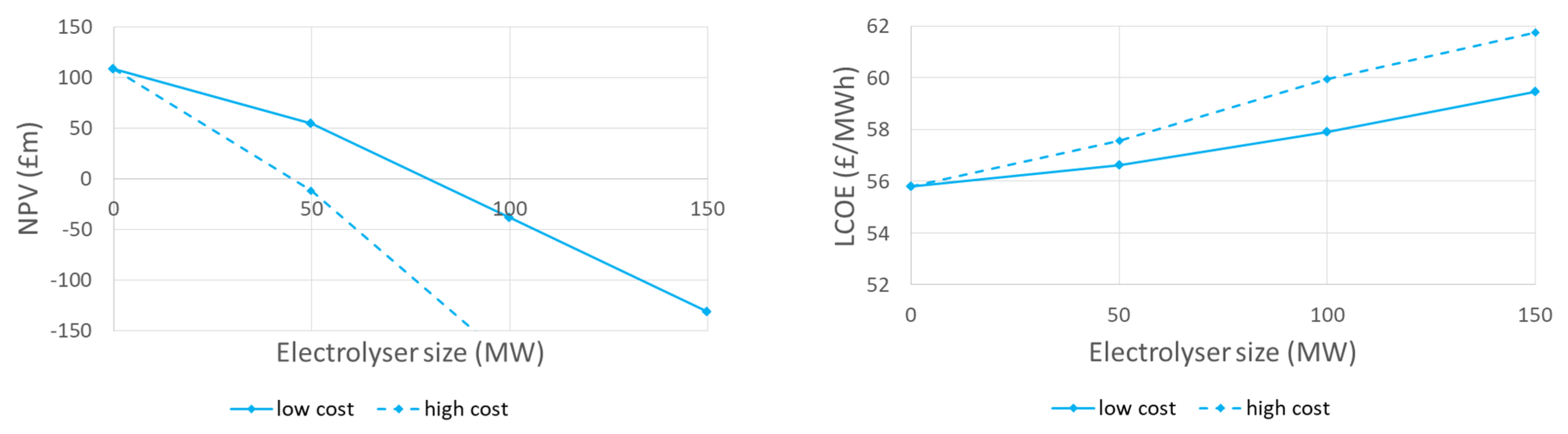 Energies 15 05796 g009 550