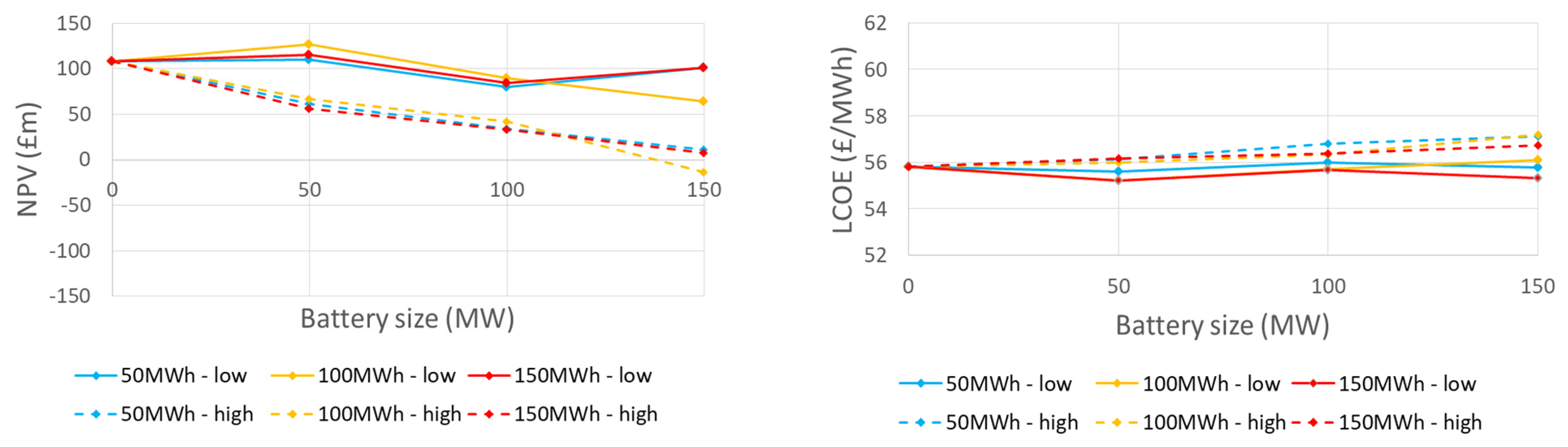 Energies 15 05796 g010 550
