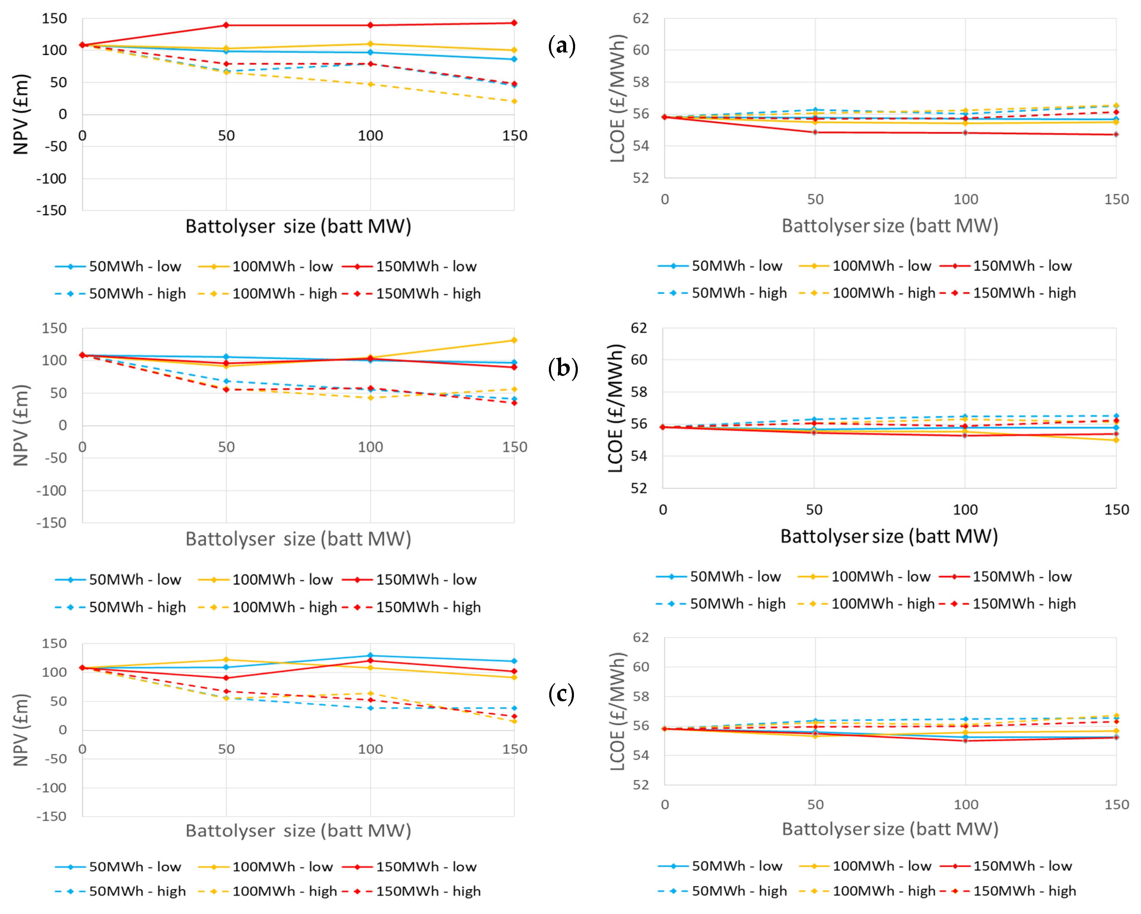 Energies 15 05796 g011 550