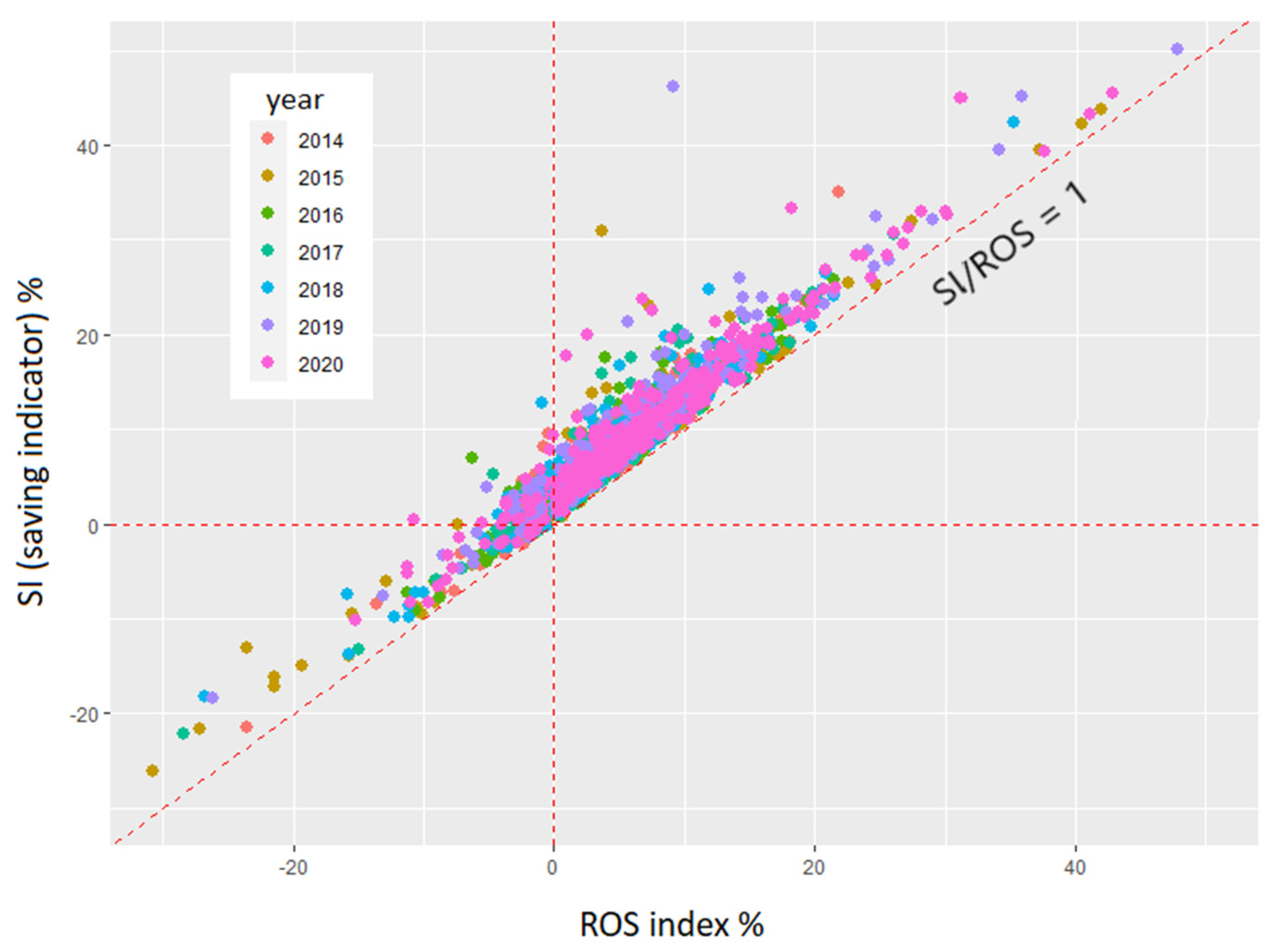 Energies 15 05797 g001 550