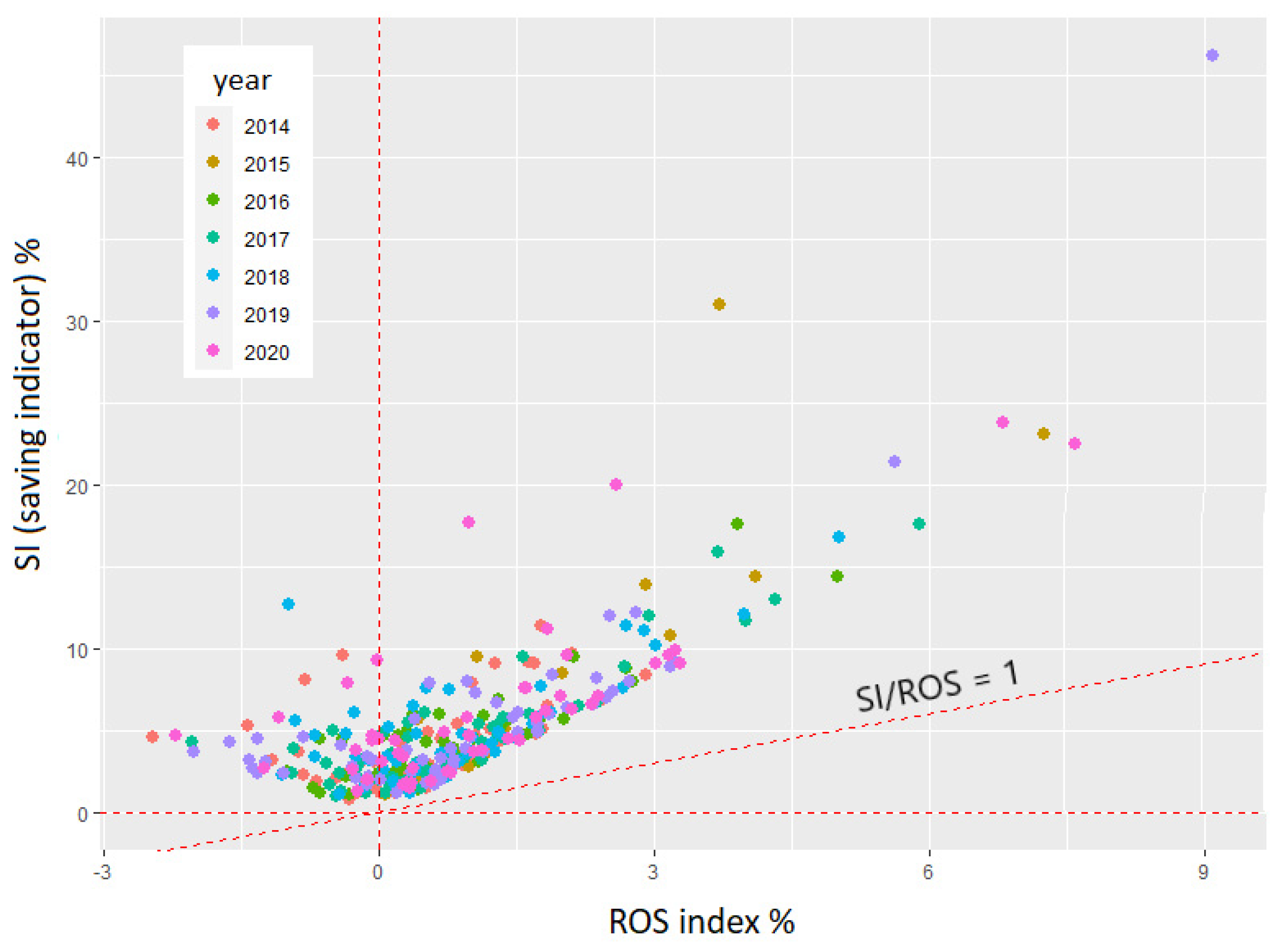 Energies 15 05797 g002 550