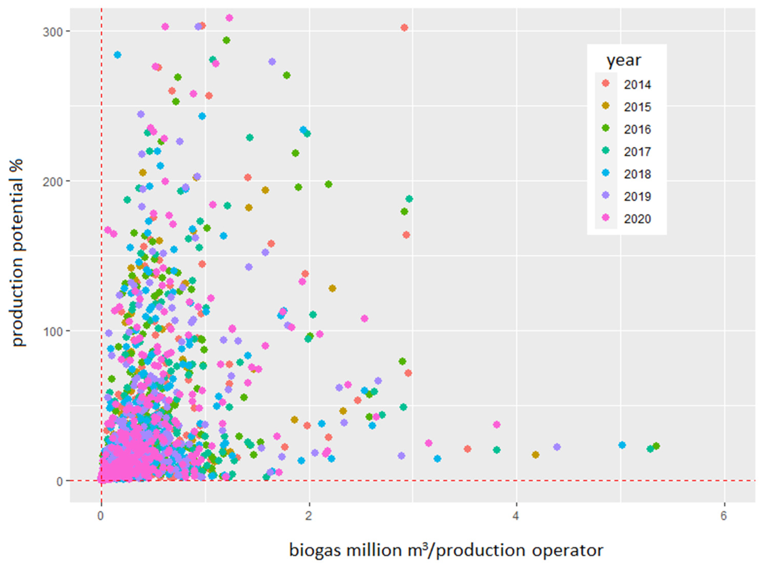 Energies 15 05797 g004 550
