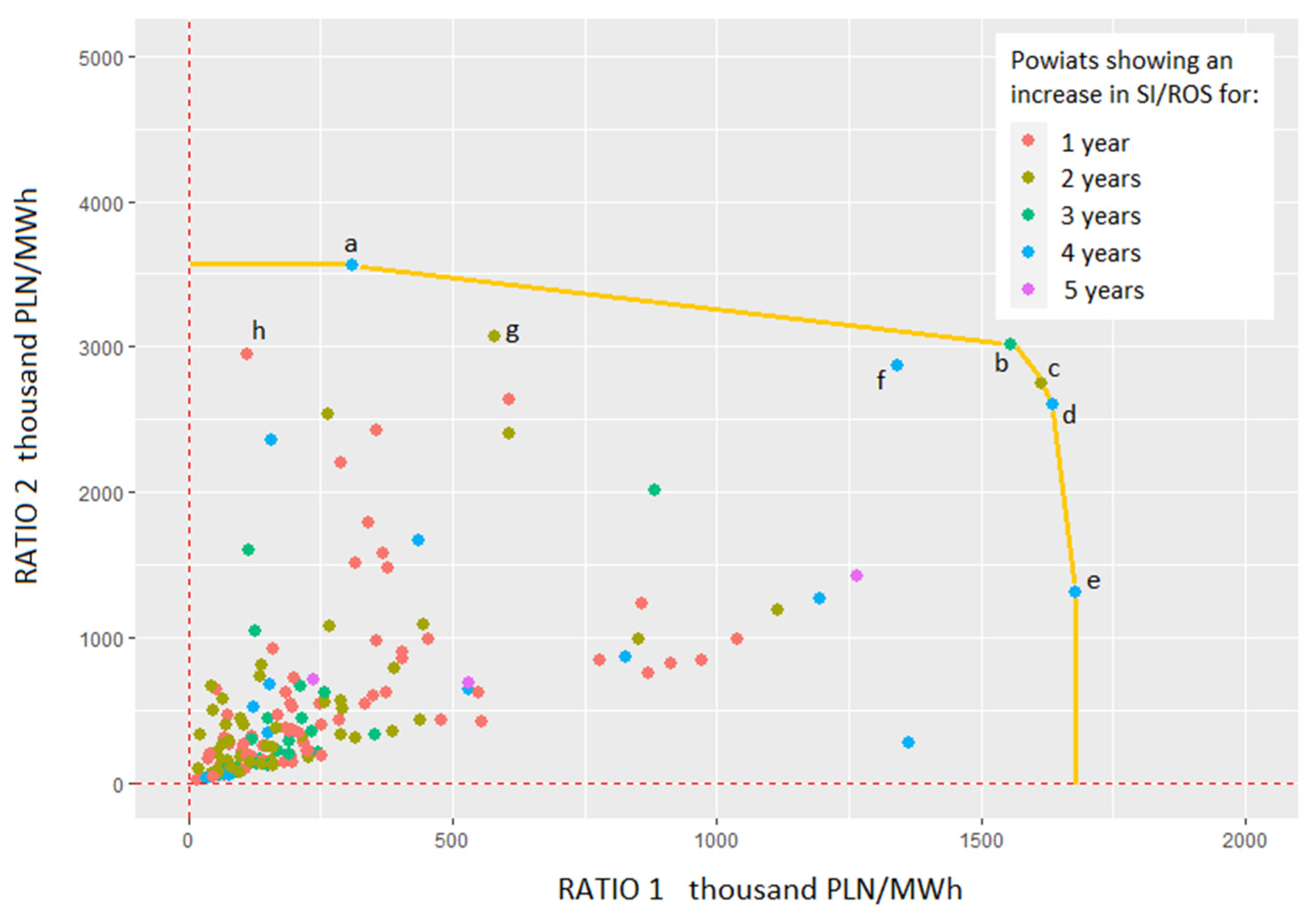 Energies 15 05797 g005 550