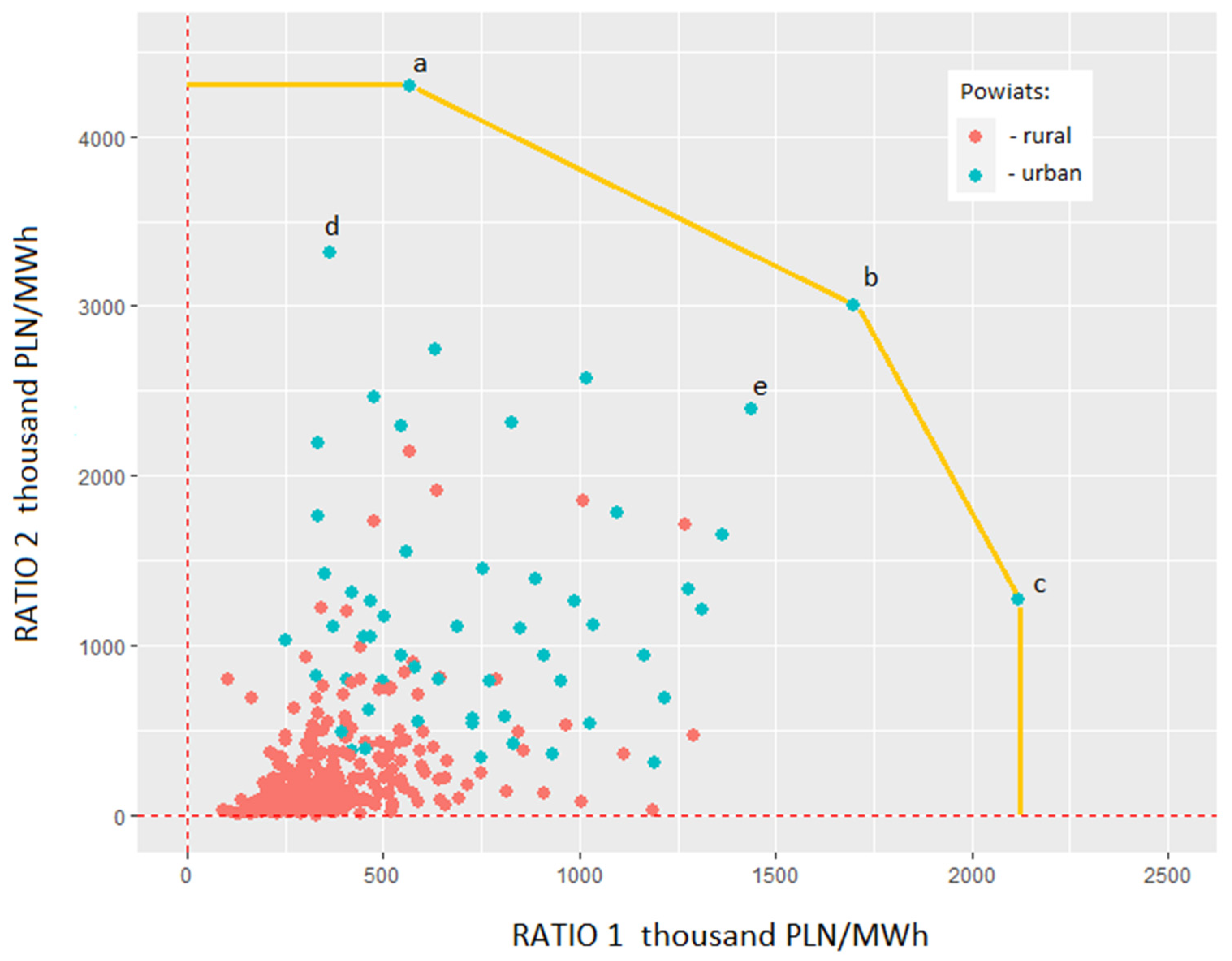 Energies 15 05797 g006 550