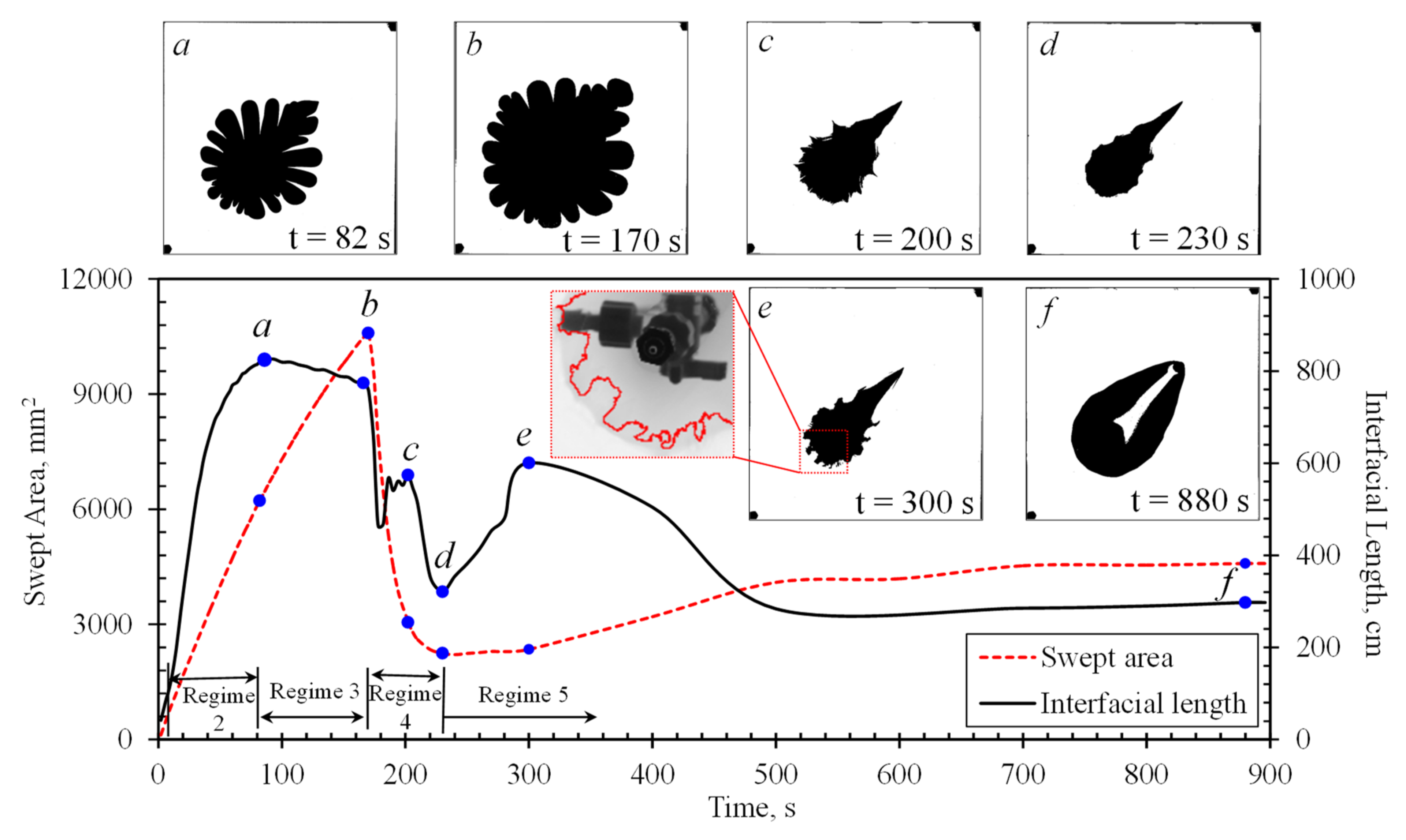 Energies 15 05798 g003 550