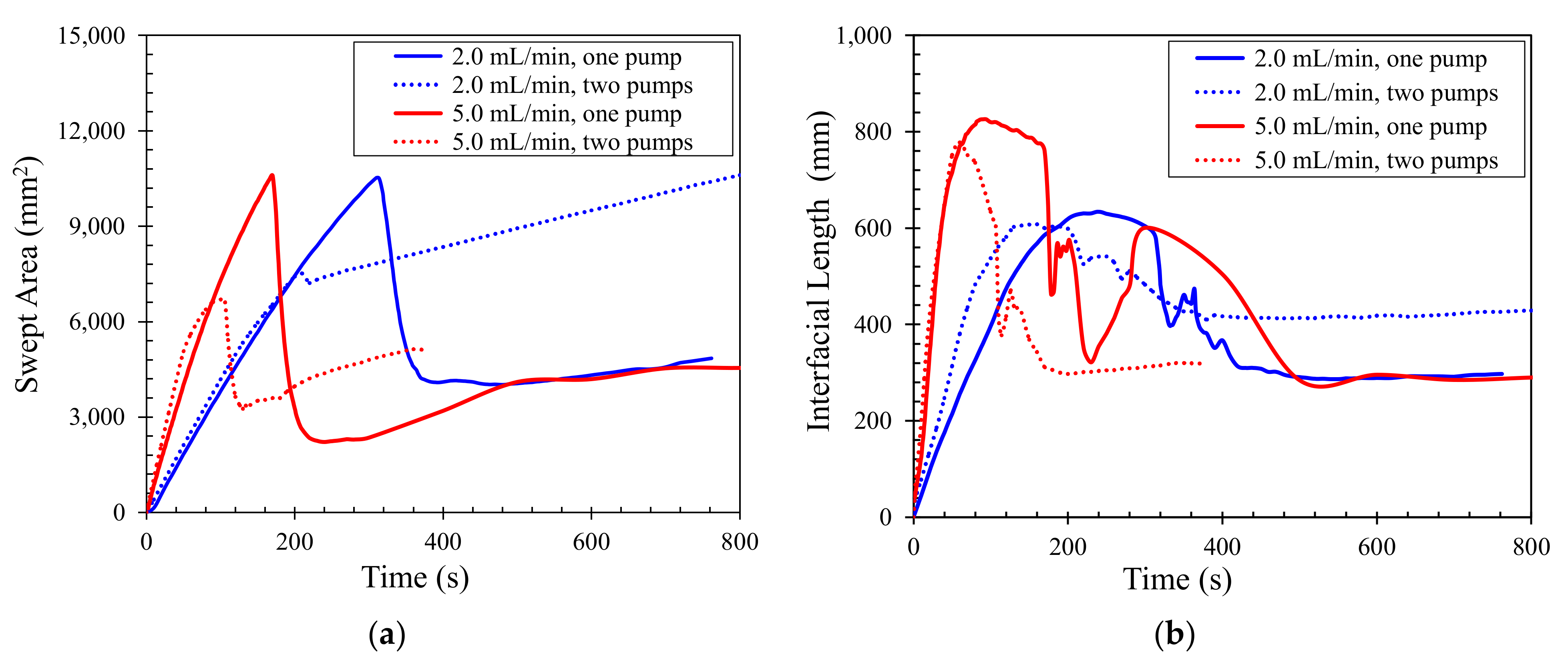 Energies 15 05798 g011 550