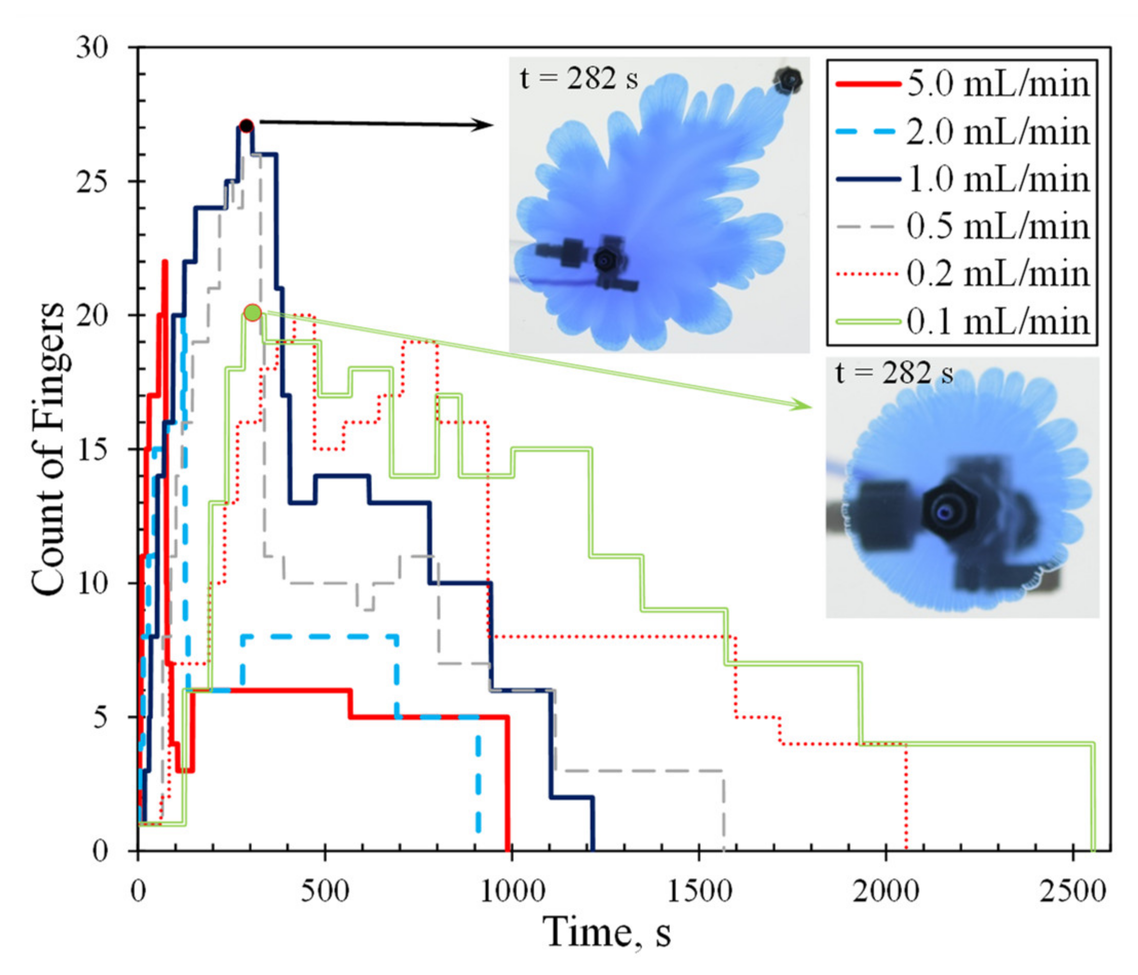 Energies 15 05798 g012 550