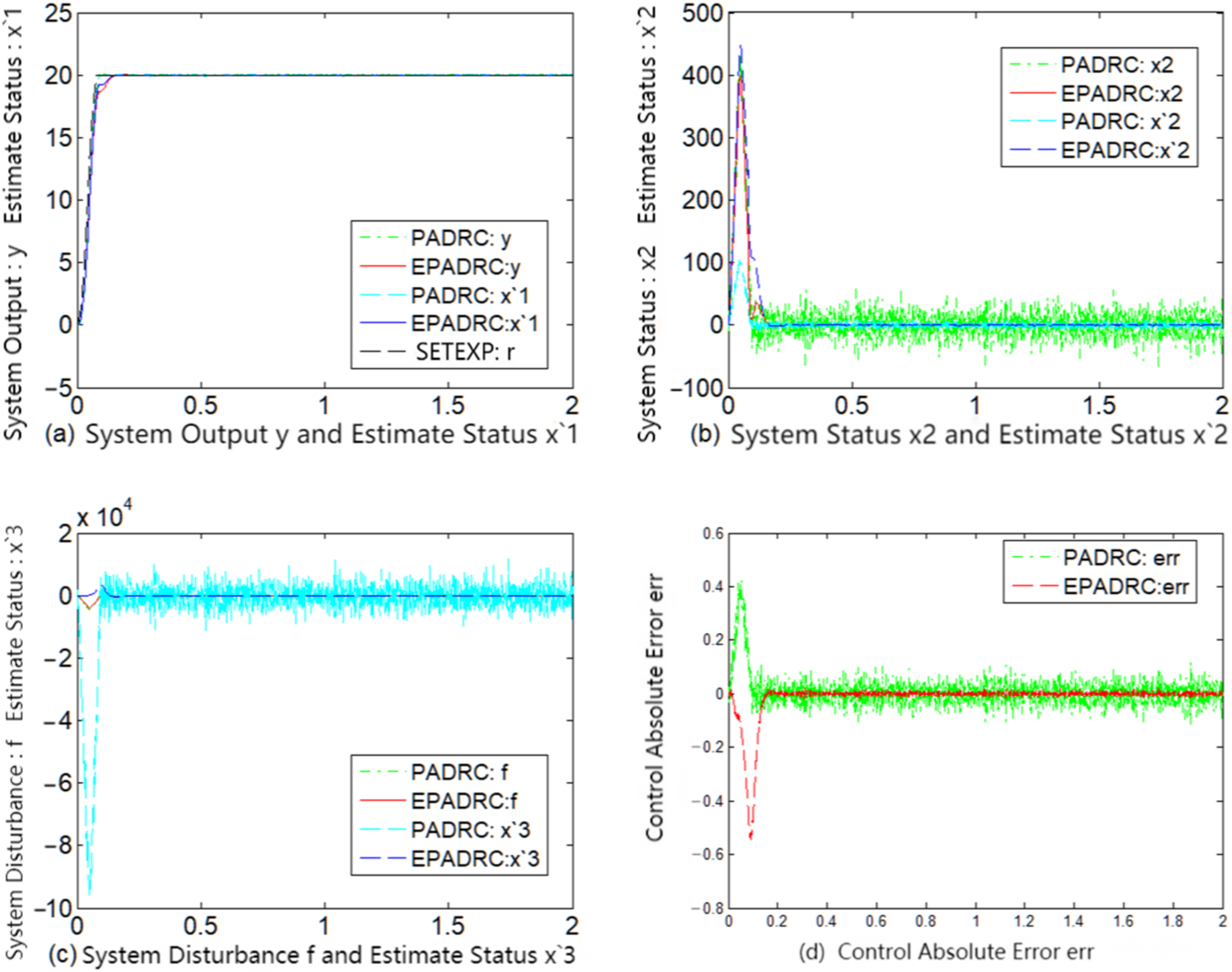 Energies 15 05799 g007 550