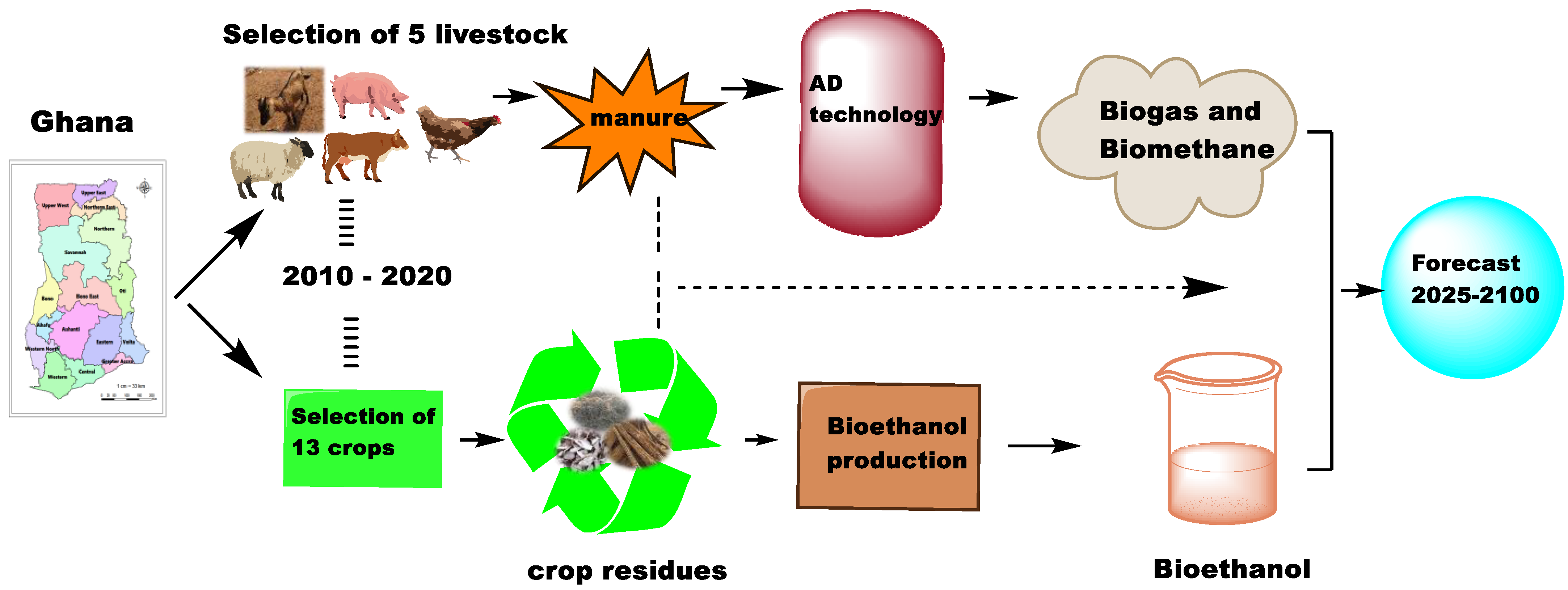 Energies 15 05800 g001