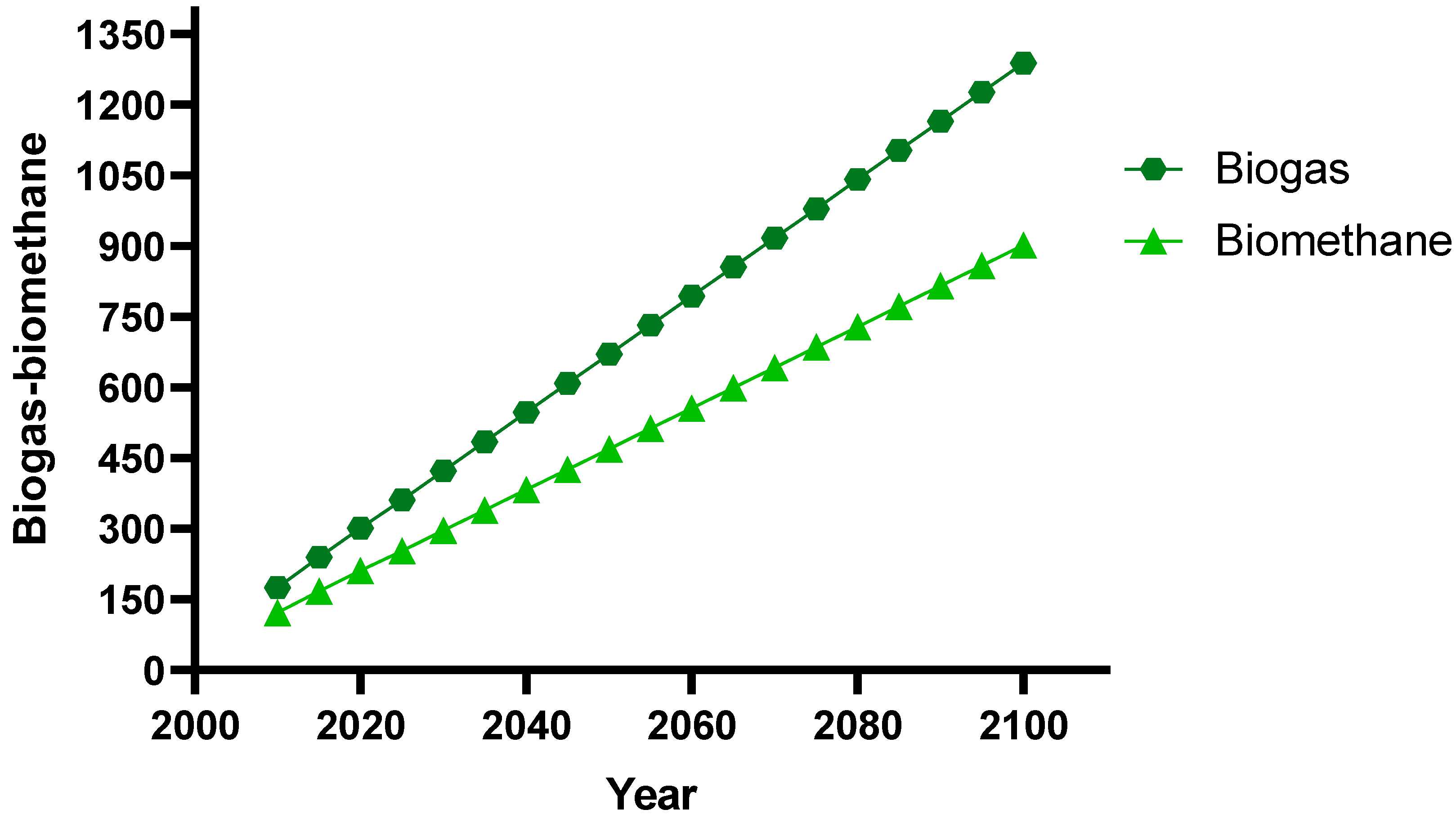 Energies 15 05800 g005