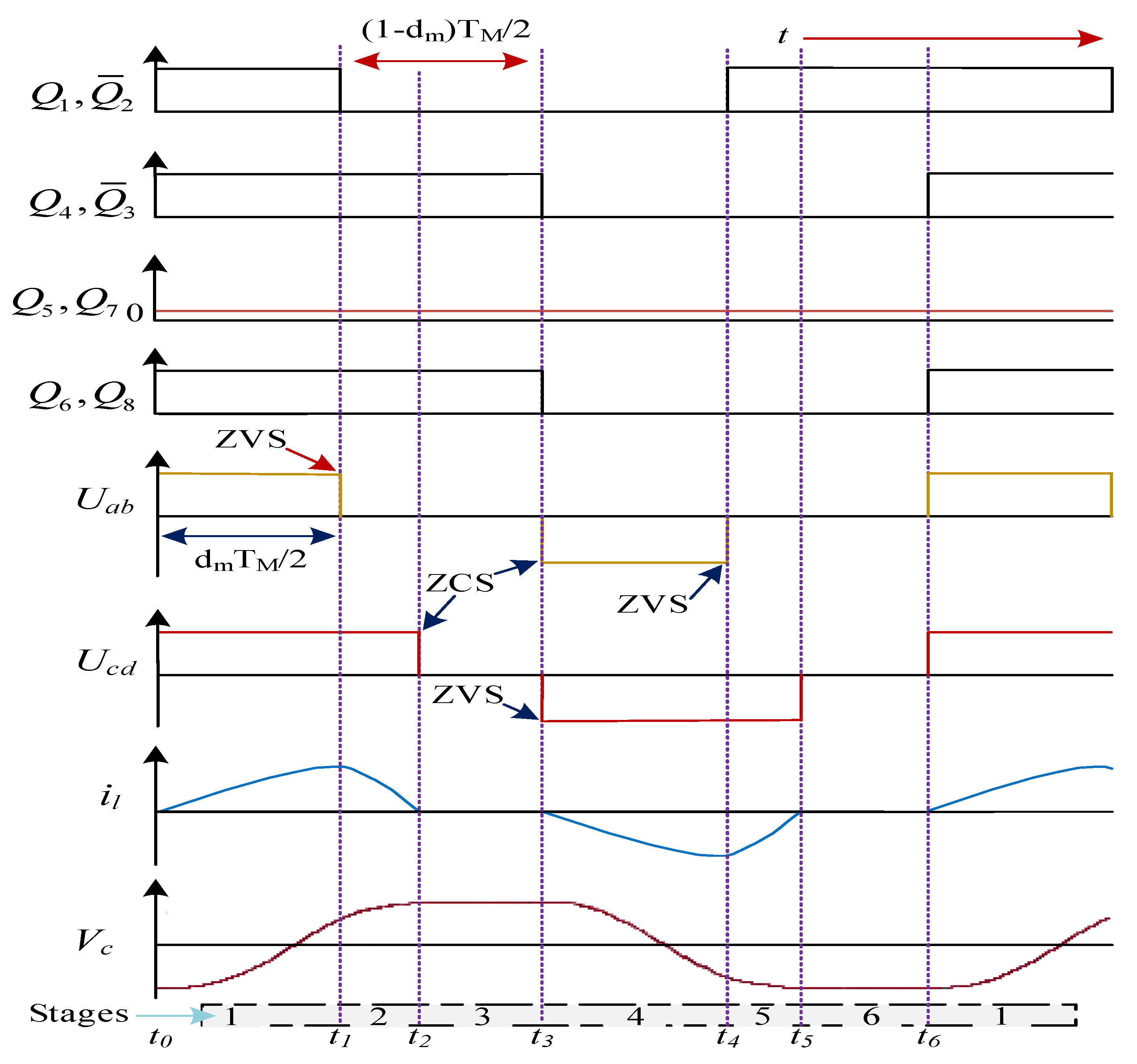 Energies 15 05802 g002