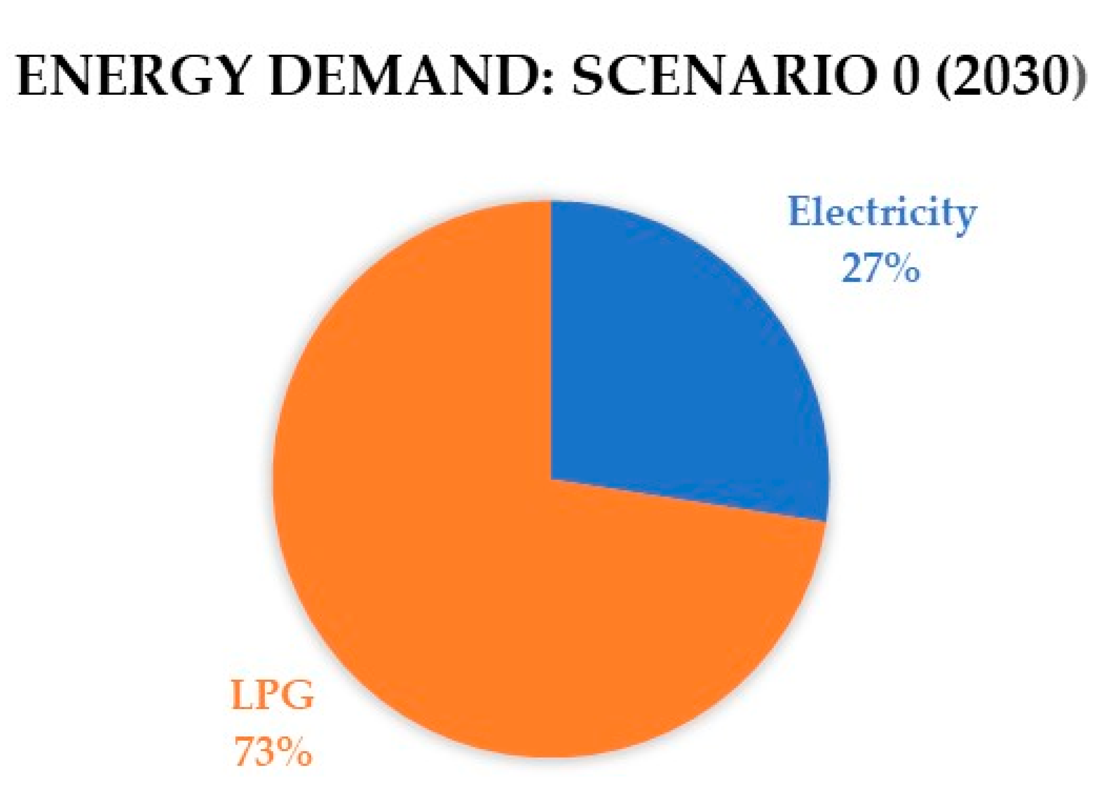 Energies 15 05803 g004
