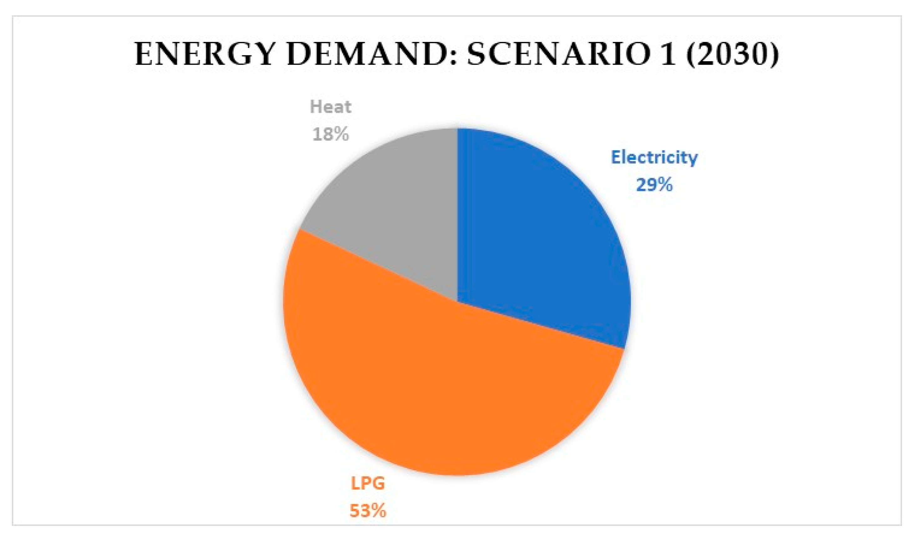 Energies 15 05803 g006