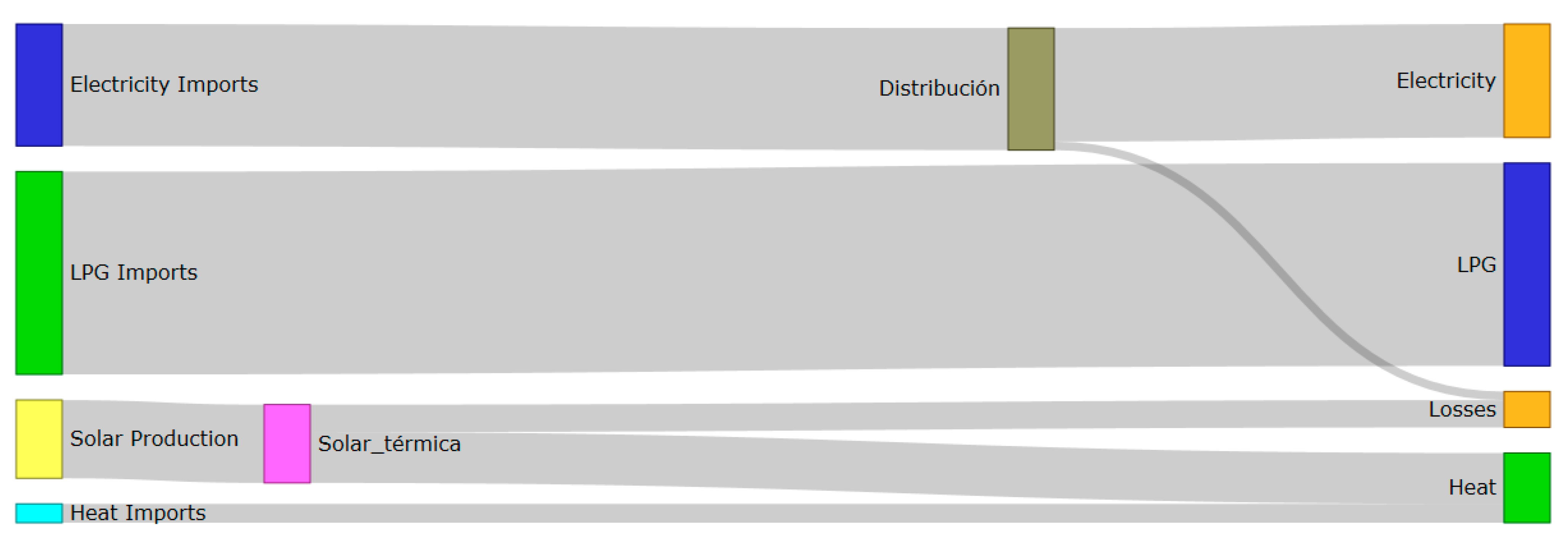 Energies 15 05803 g007