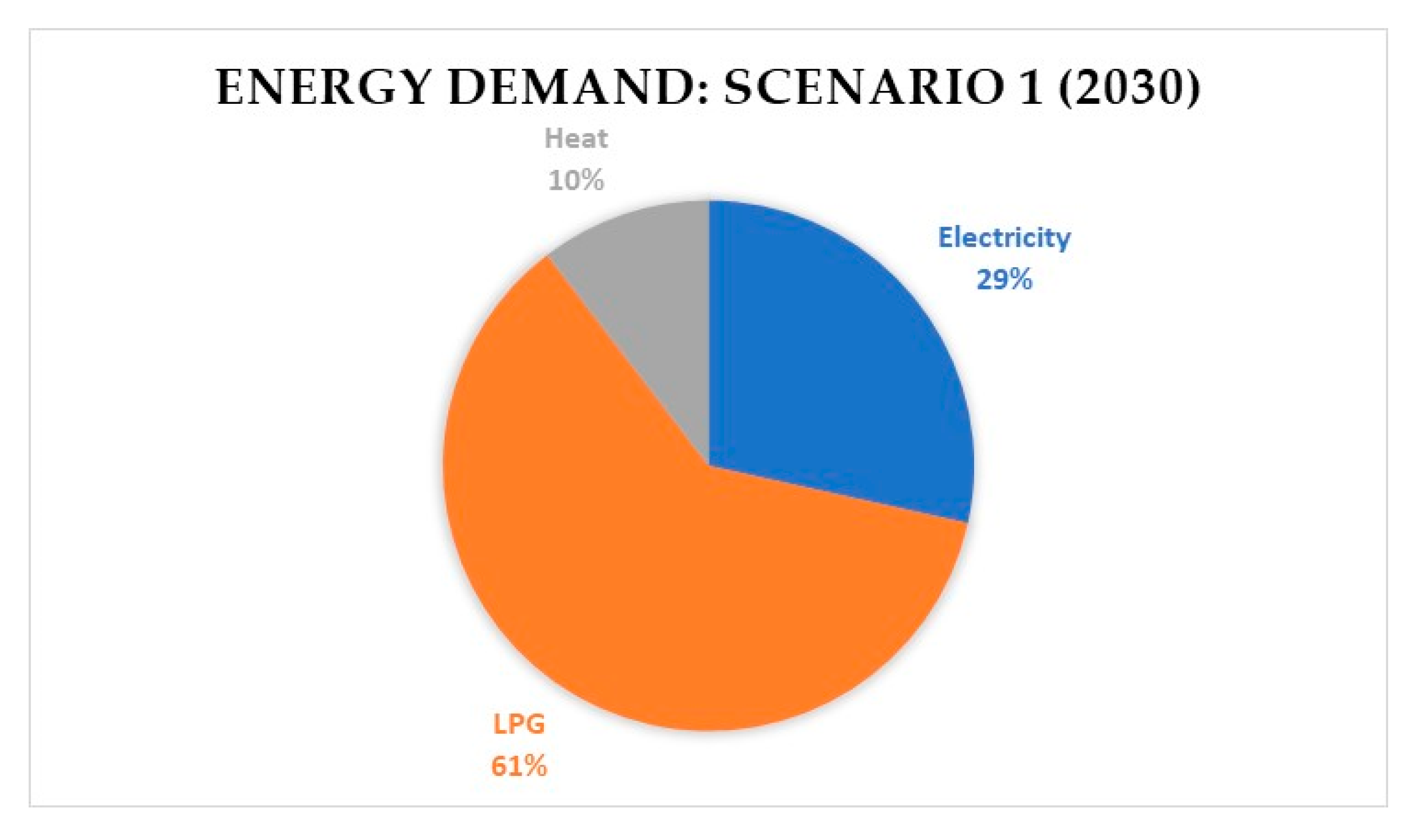 Energies 15 05803 g008