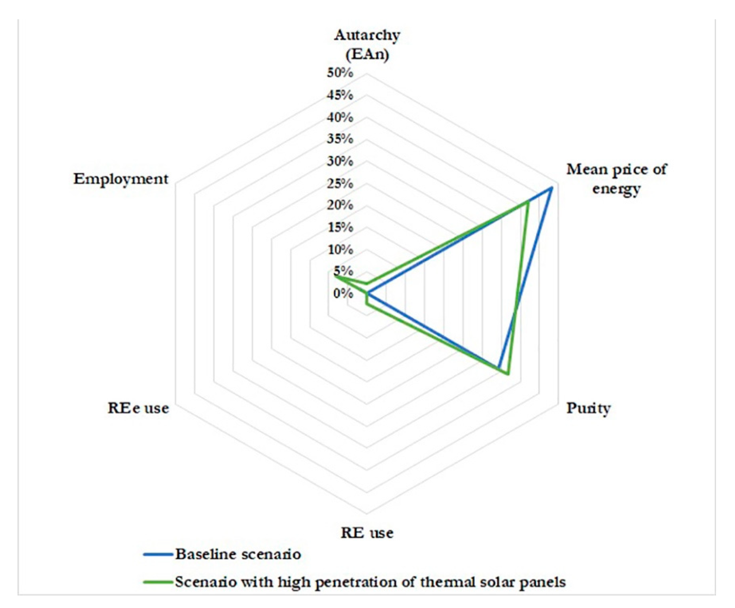 Energies 15 05803 g012