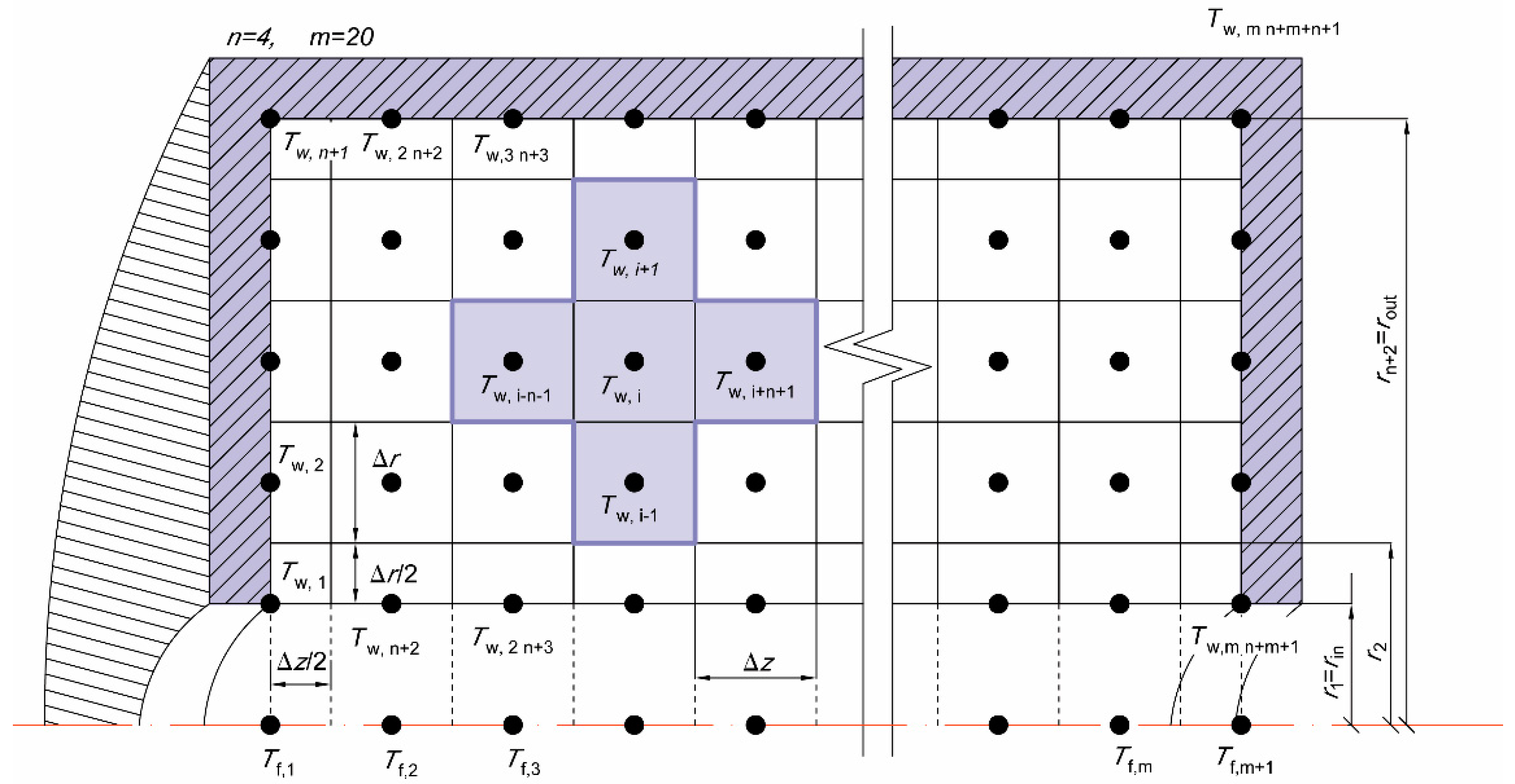 Energies 15 05804 g002 550