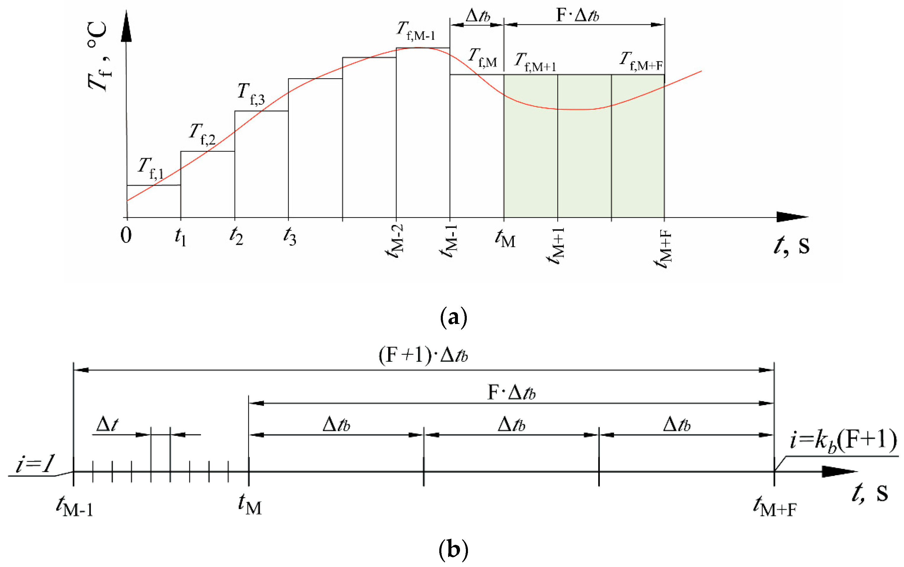 Energies 15 05804 g003 550