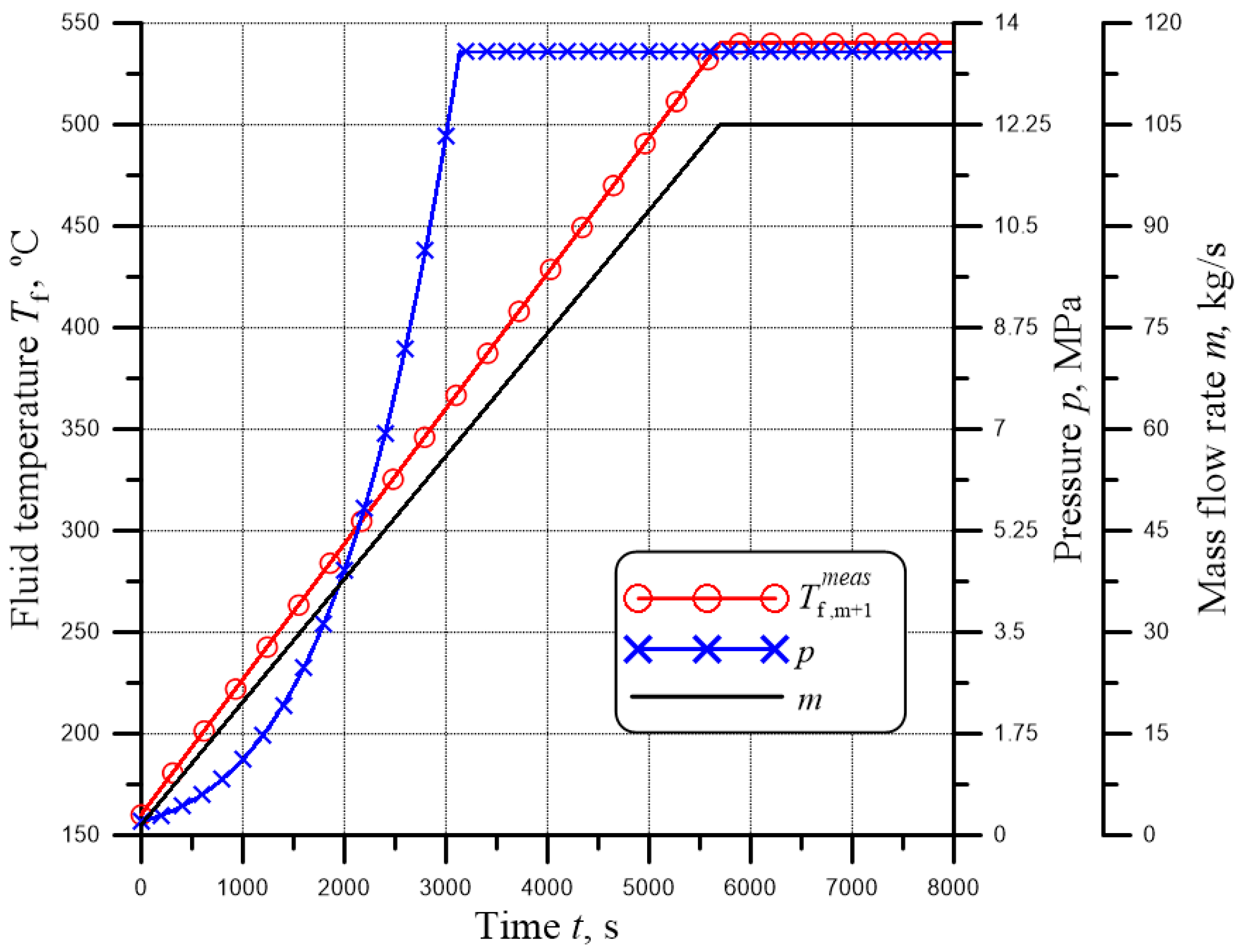 Energies 15 05804 g005 550