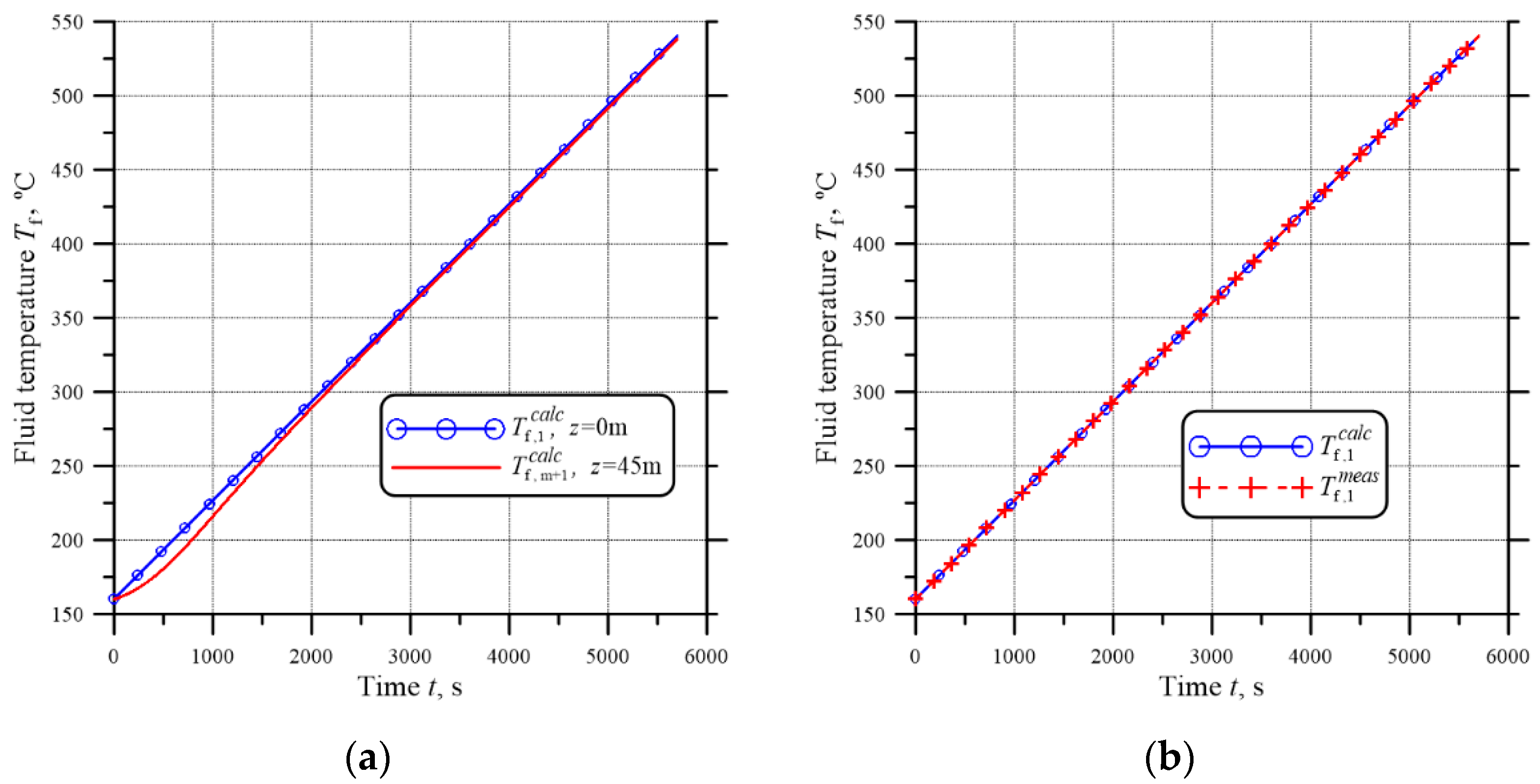 Energies 15 05804 g006 550