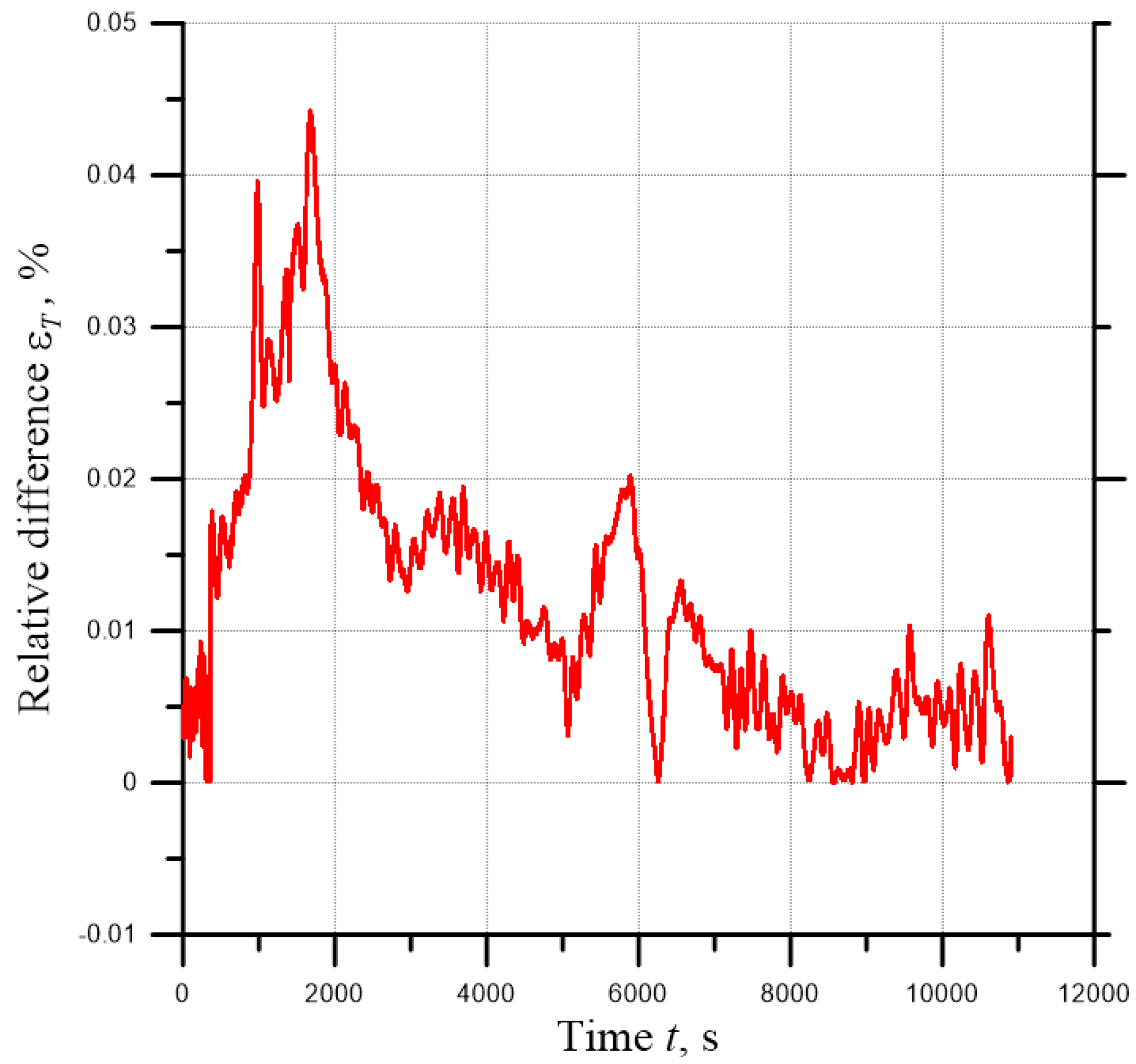 Energies 15 05804 g010 550
