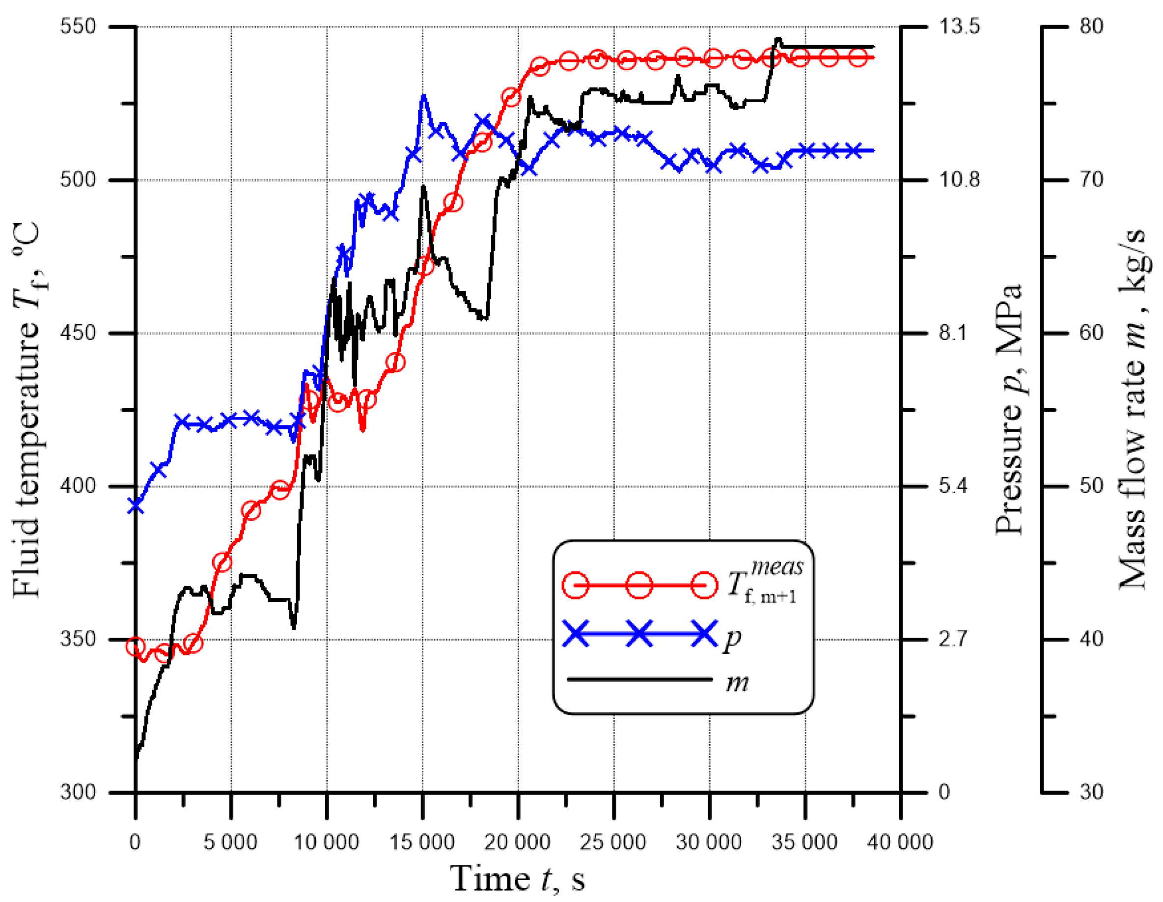 Energies 15 05804 g011 550