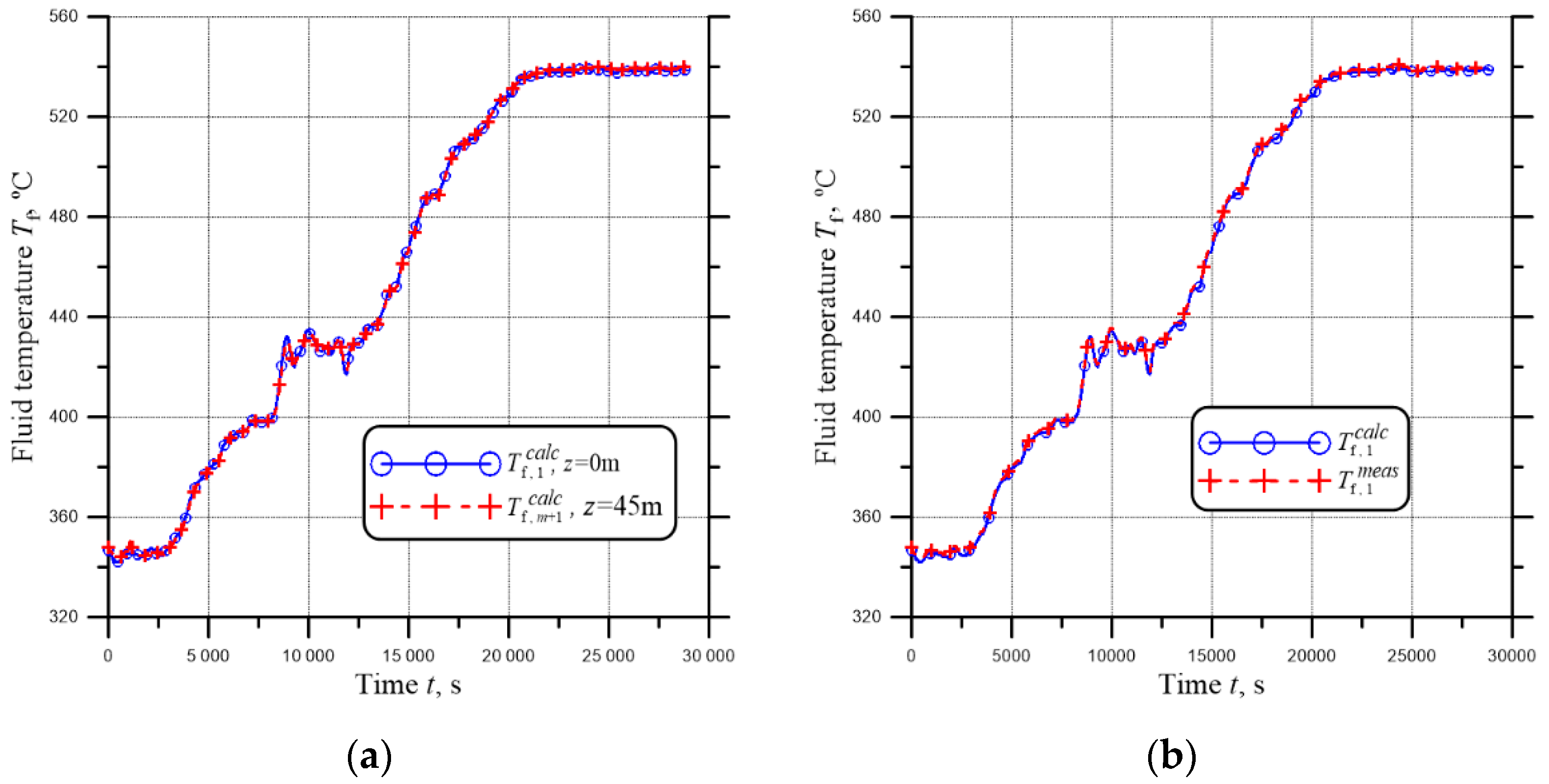 Energies 15 05804 g012 550