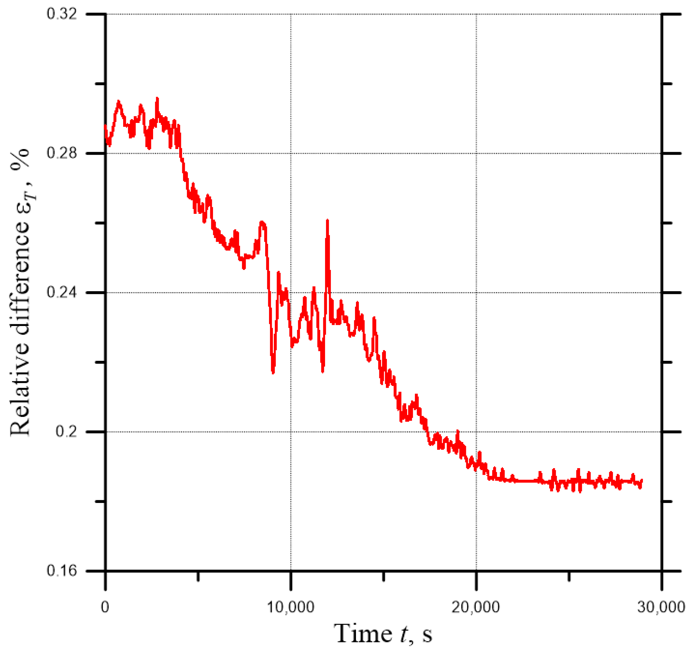 Energies 15 05804 g013 550