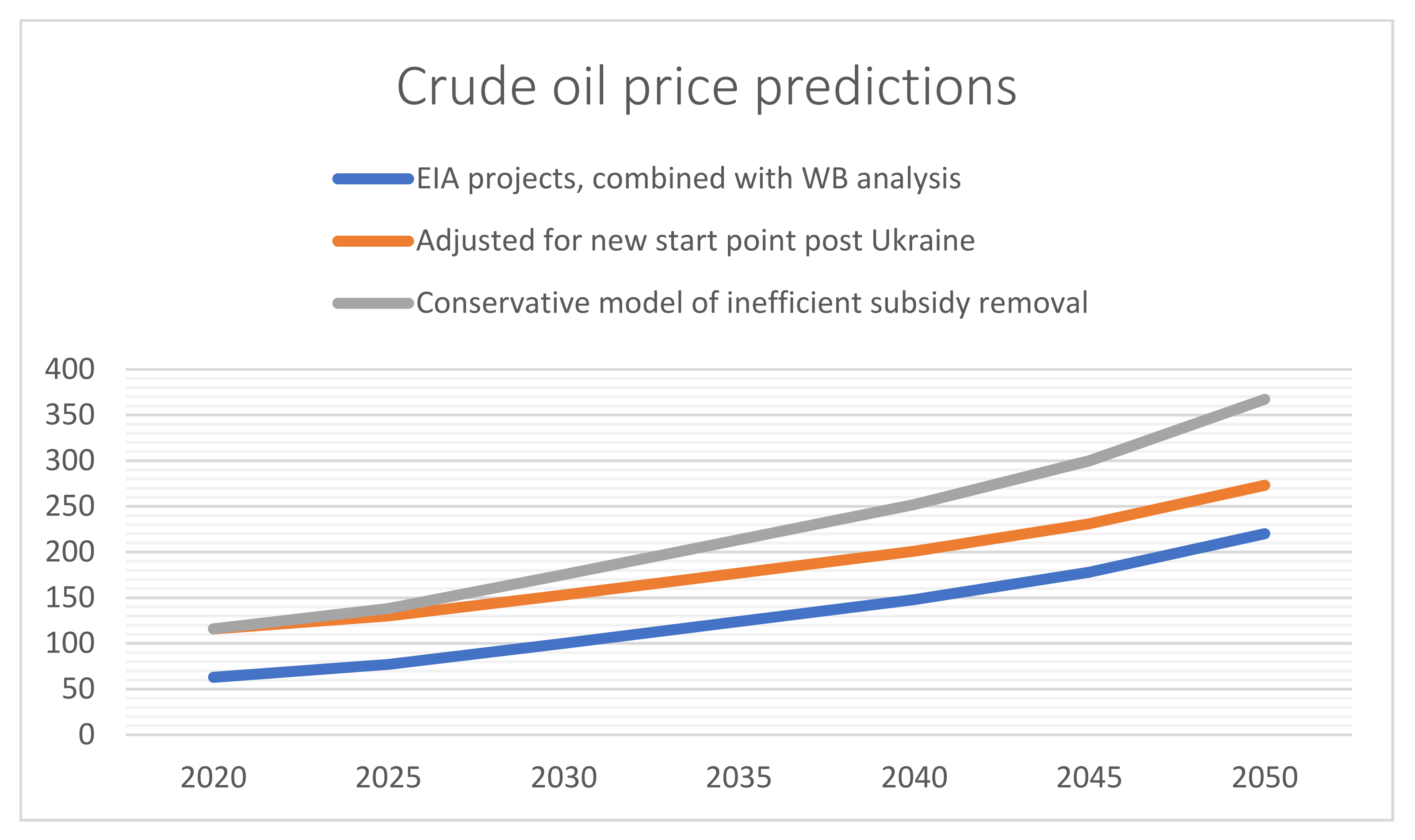 Energies 15 05805 g002