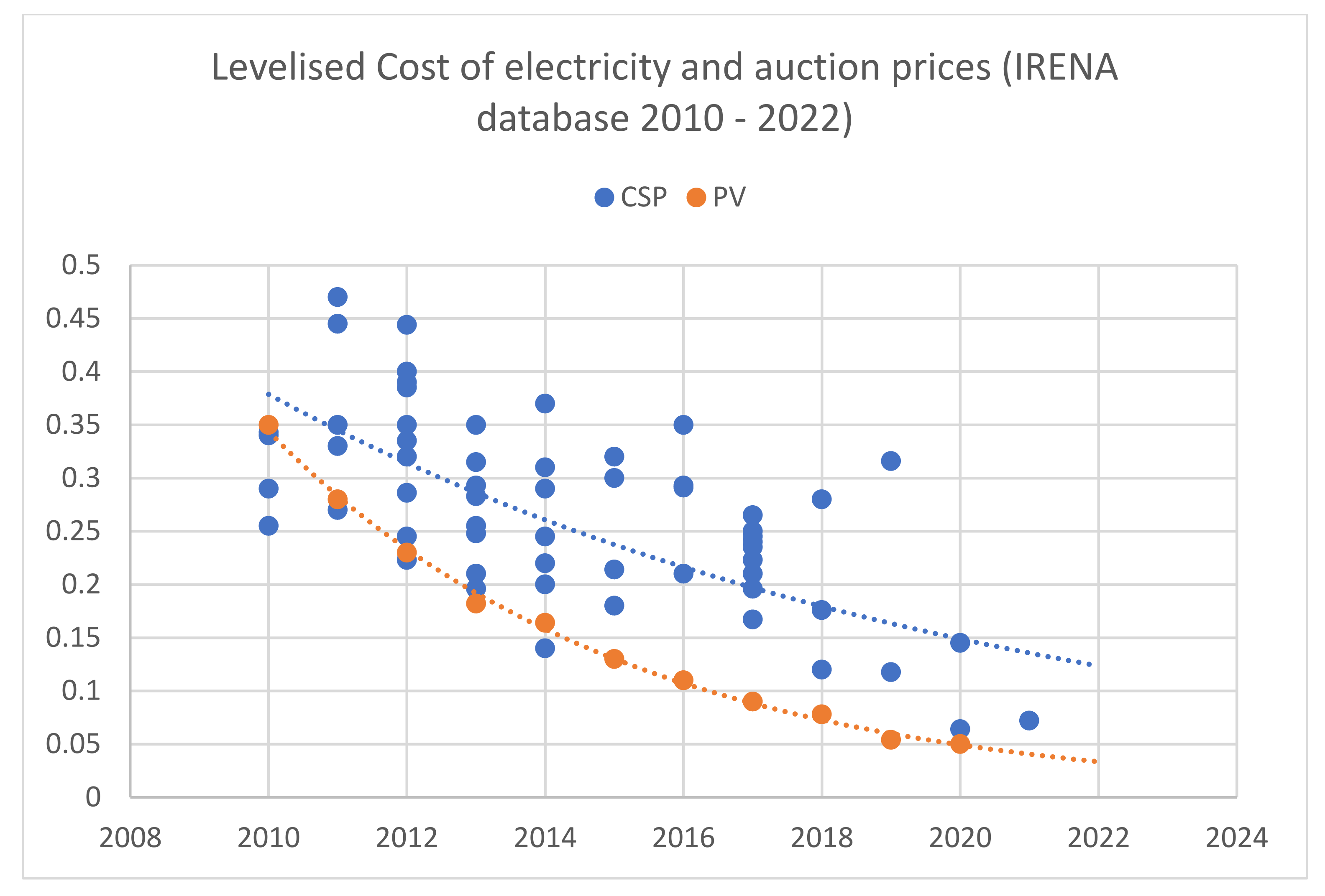 Energies 15 05805 g003