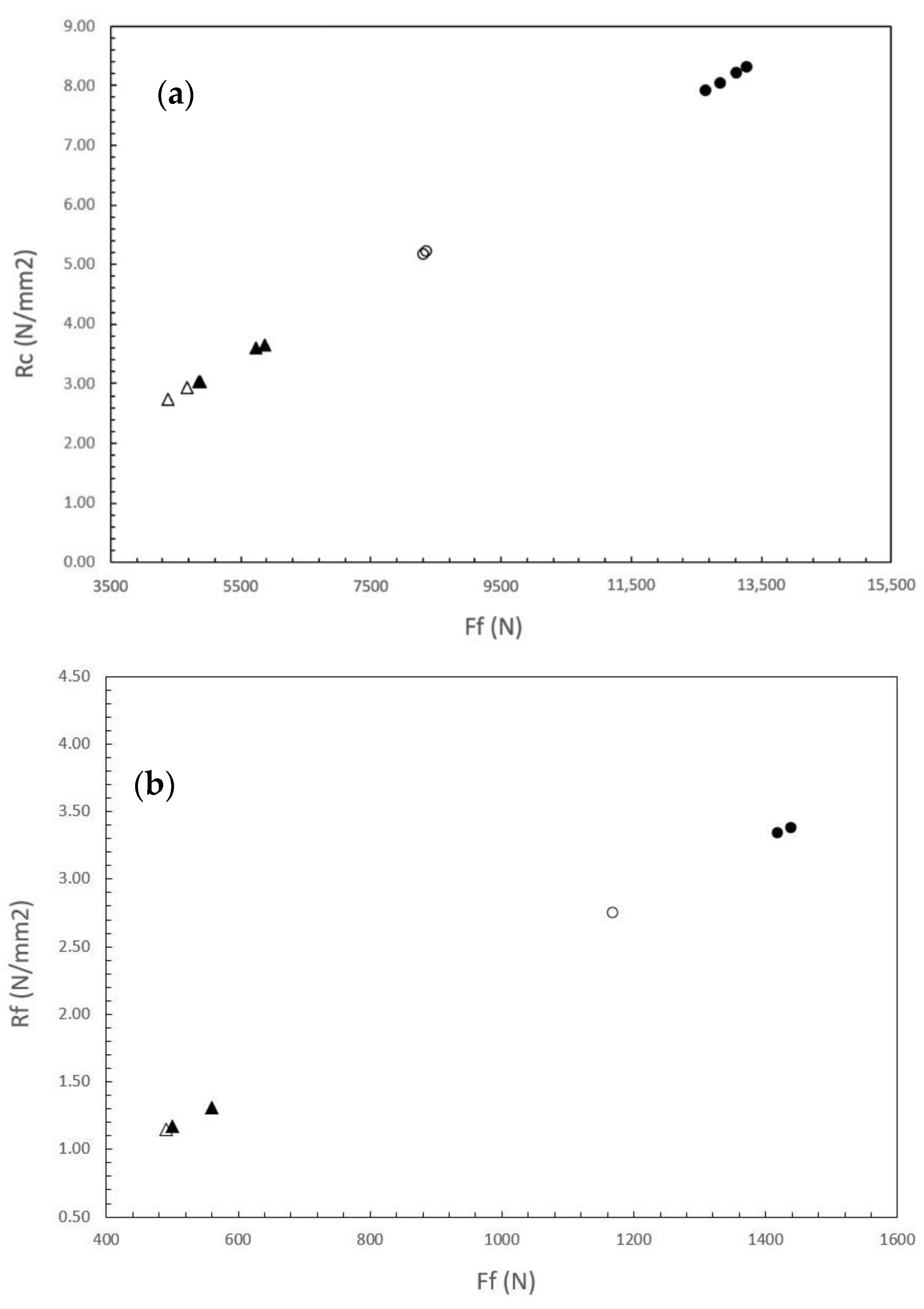 Energies 15 05806 g003