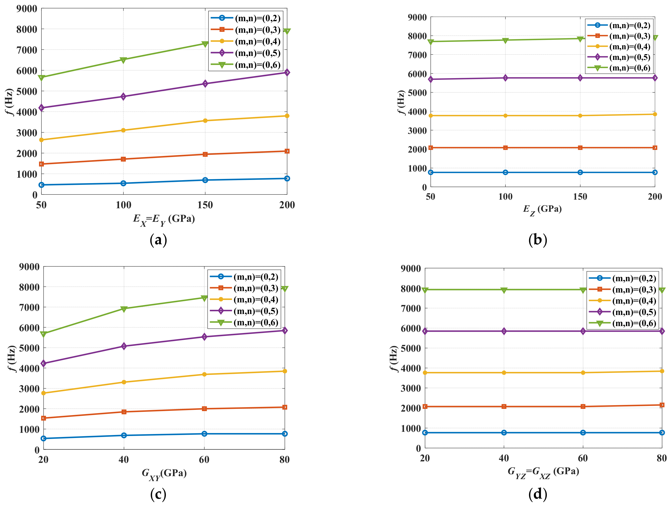 Energies 15 05808 g002 550