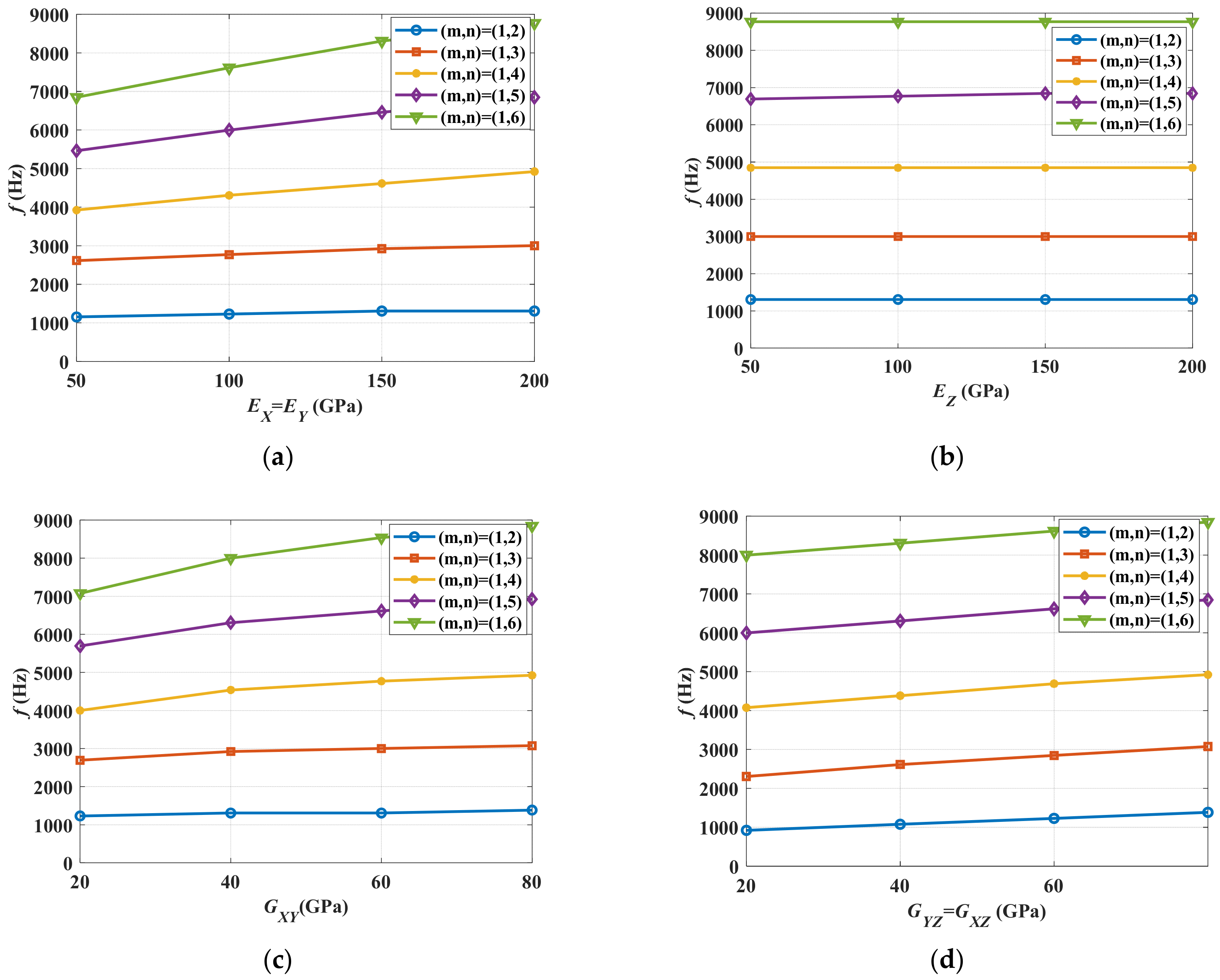 Energies 15 05808 g003 550