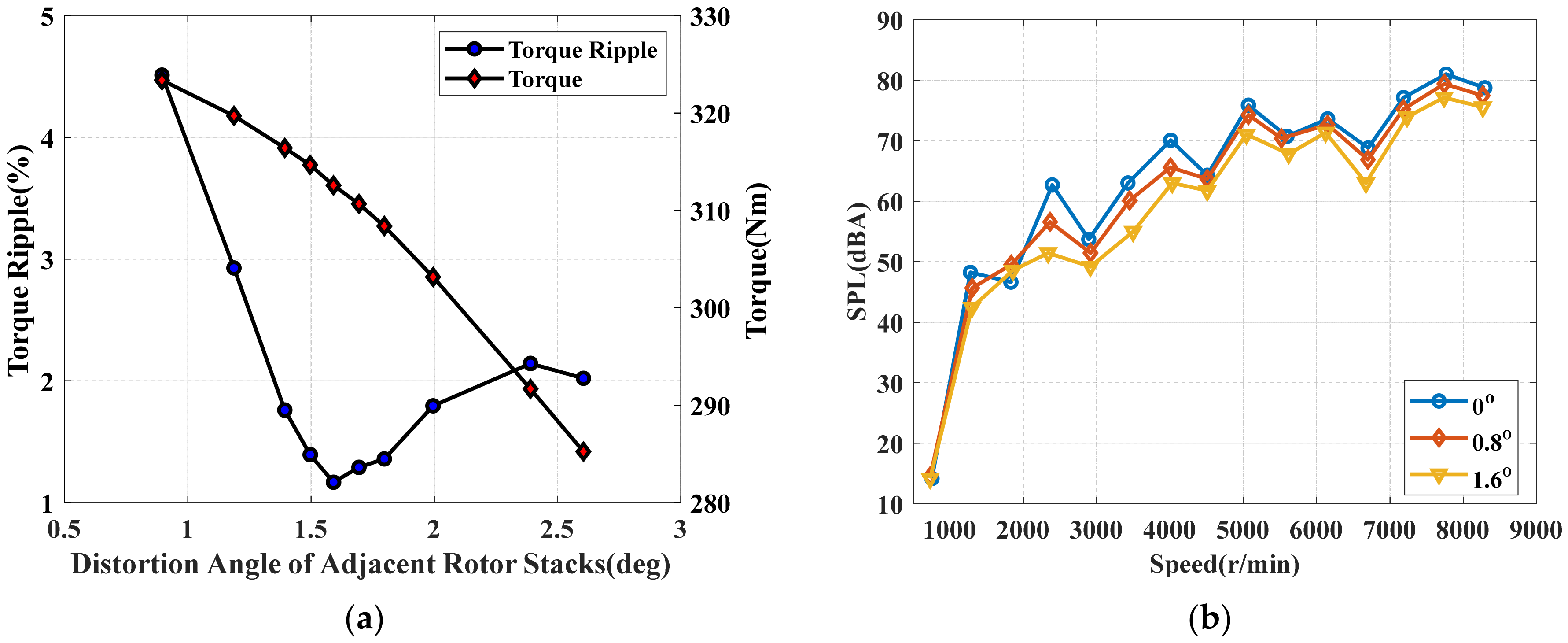 Energies 15 05808 g010 550