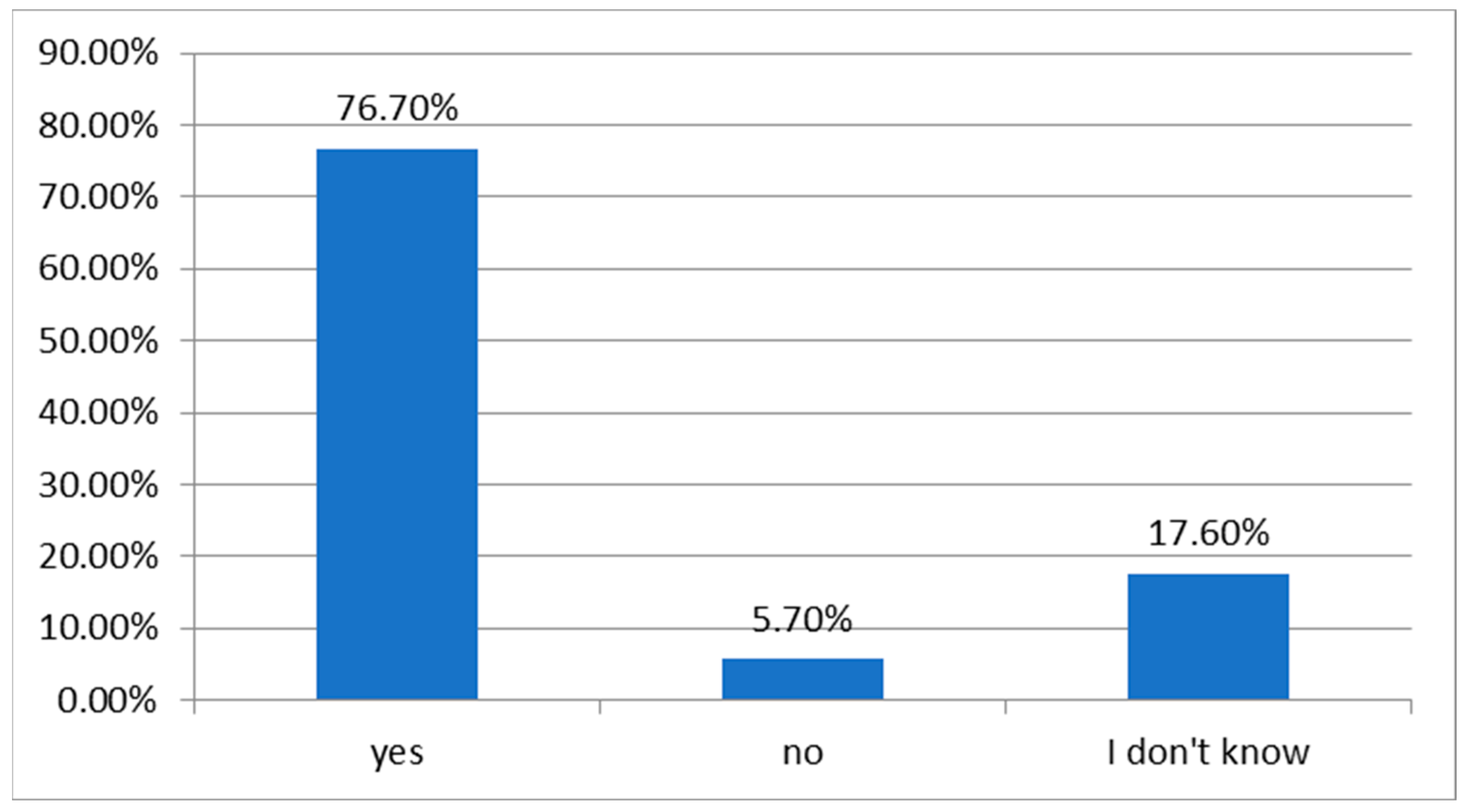 Energies 15 05812 g002