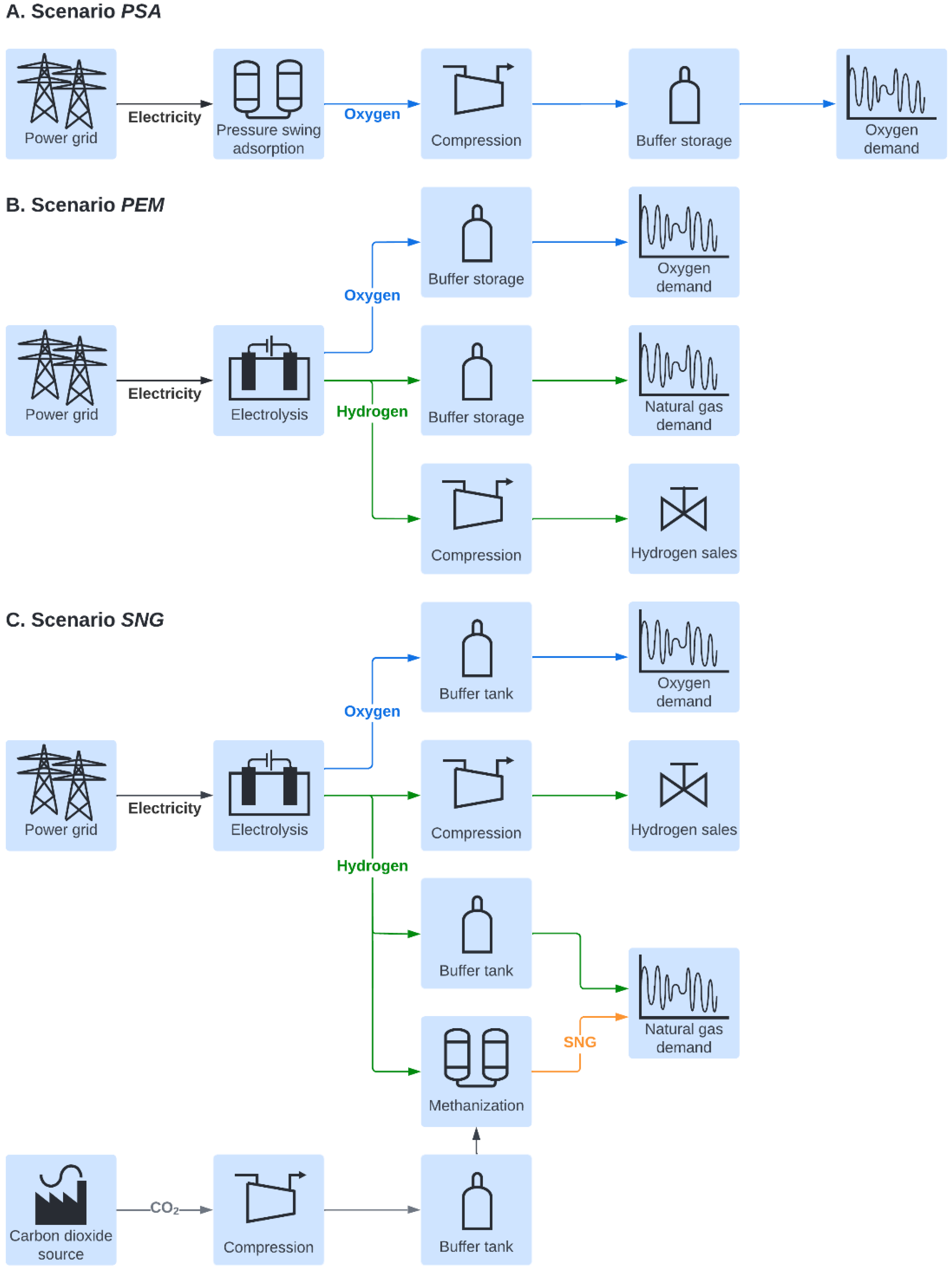 Energies 15 05815 g001 550