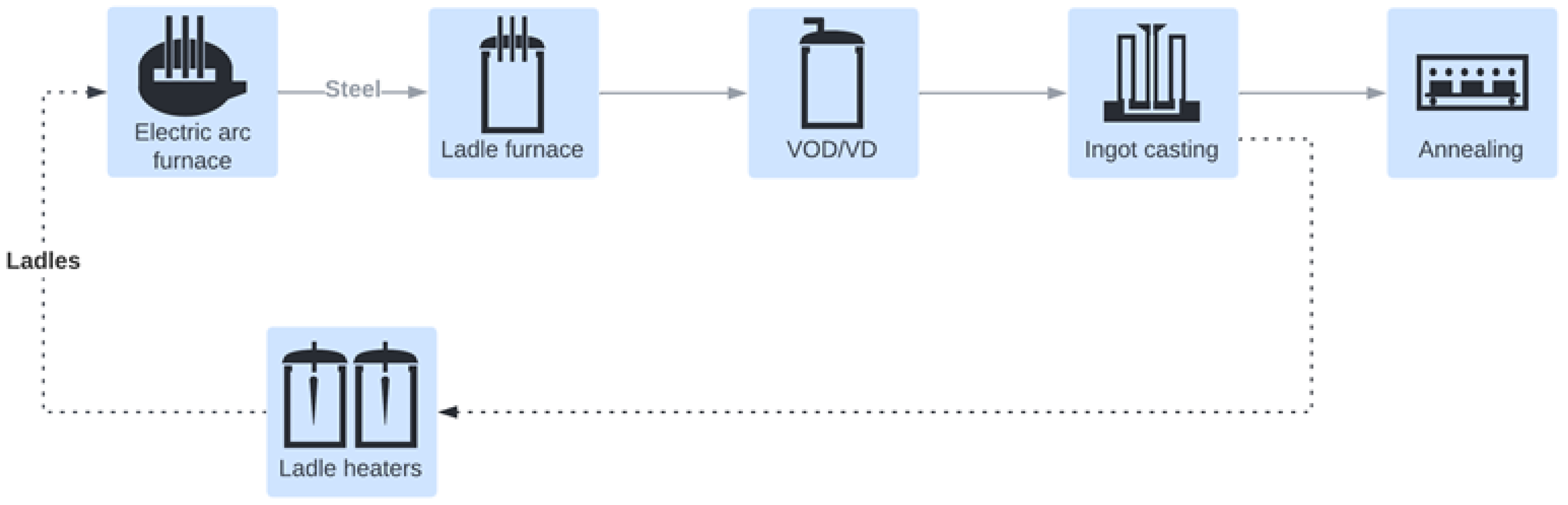 Energies 15 05815 g002 550