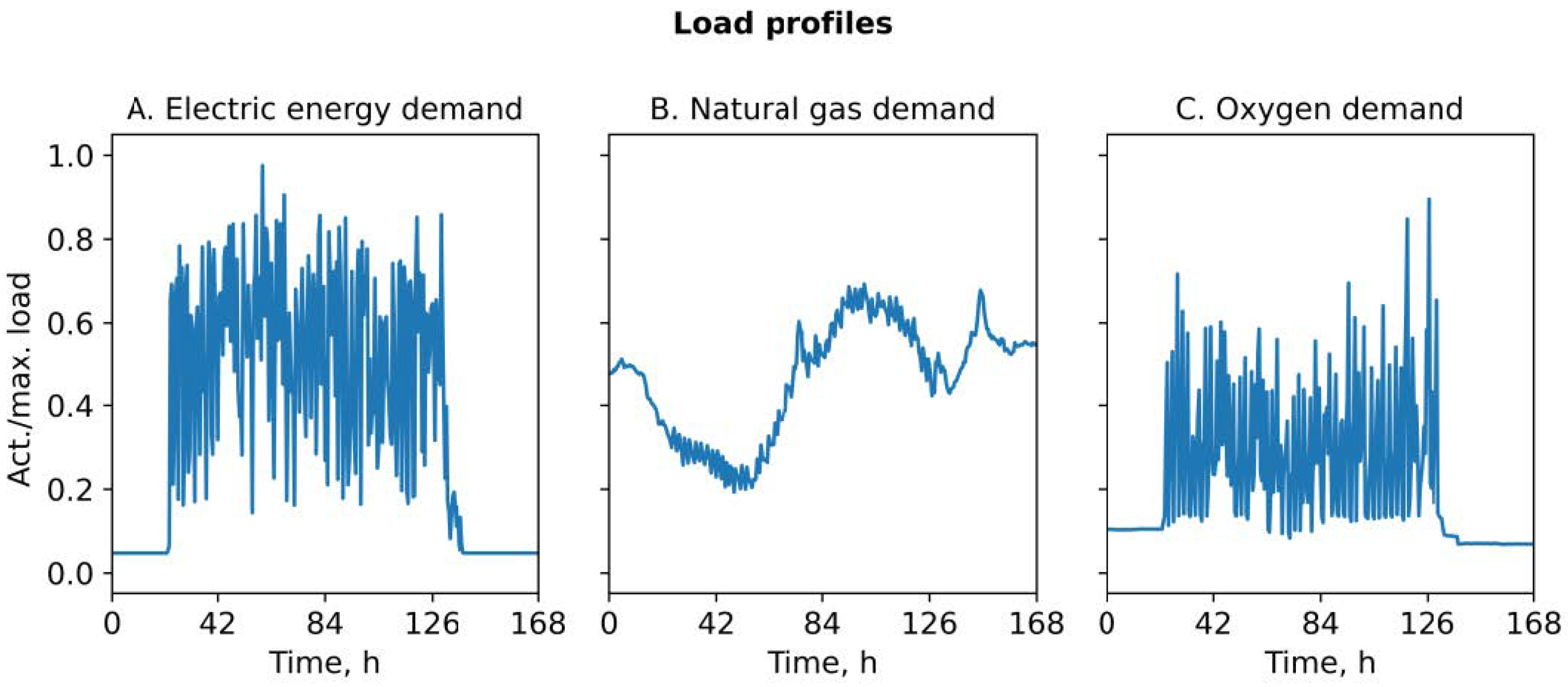 Energies 15 05815 g003 550