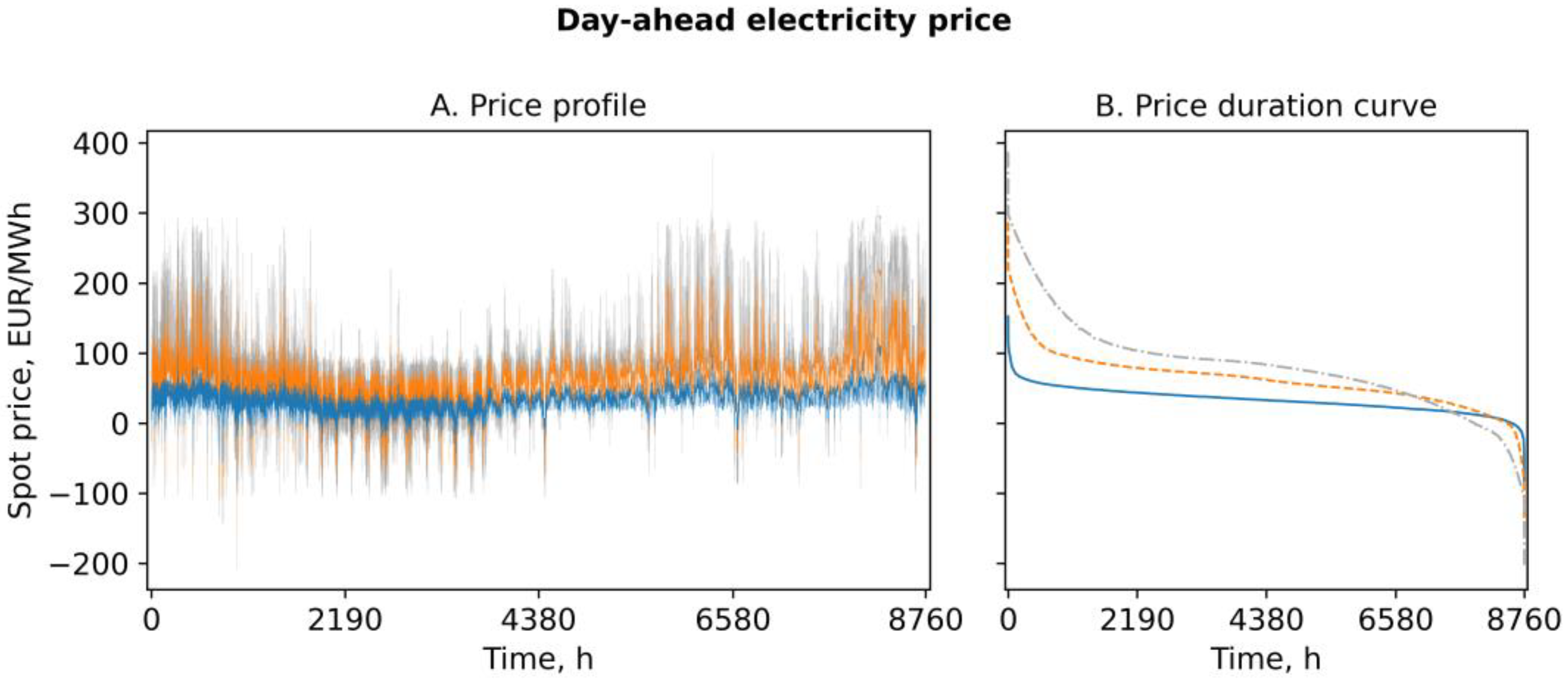 Energies 15 05815 g004 550