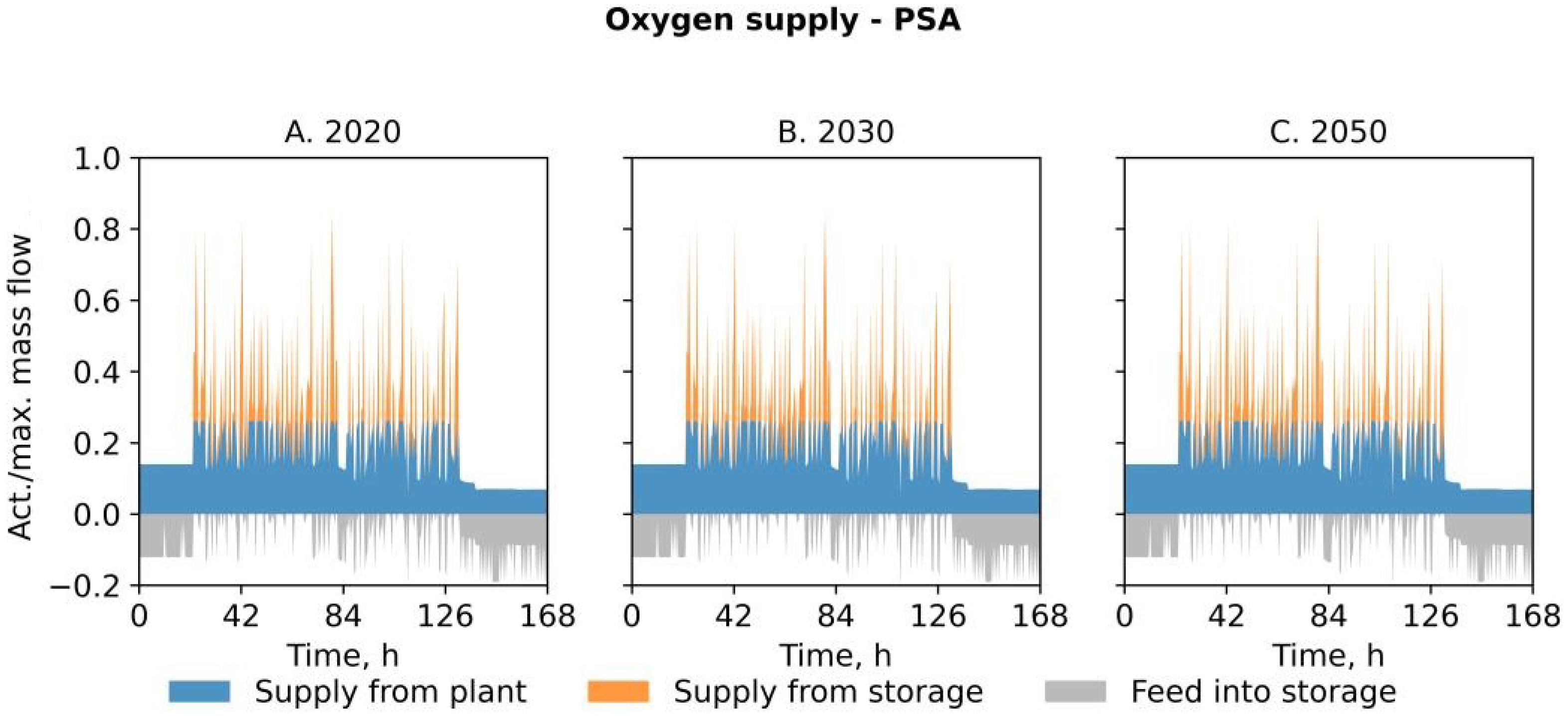 Energies 15 05815 g005 550