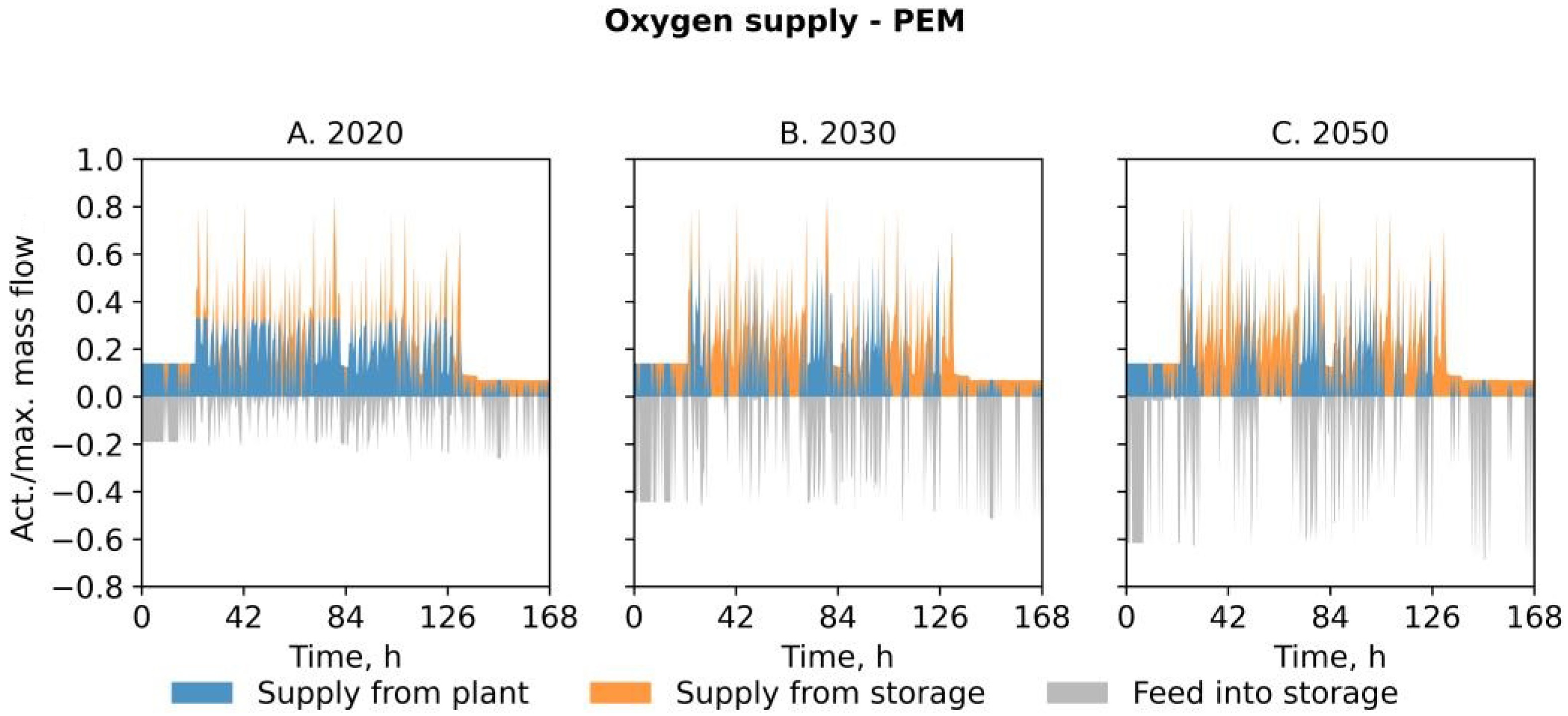 Energies 15 05815 g006 550