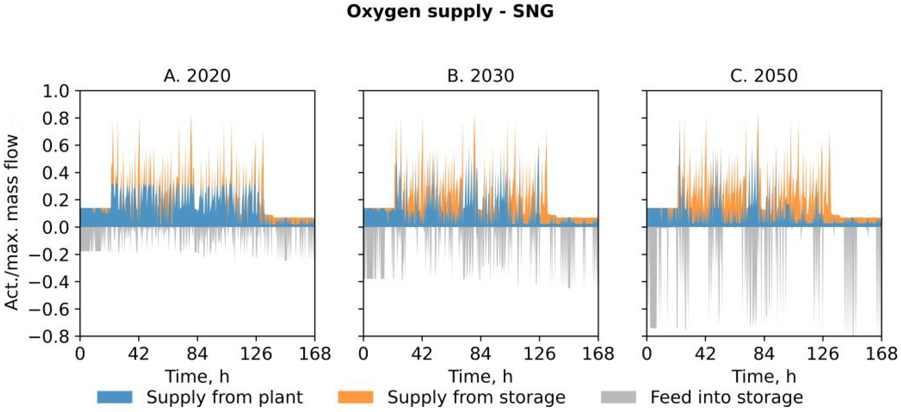 Energies 15 05815 g007 550