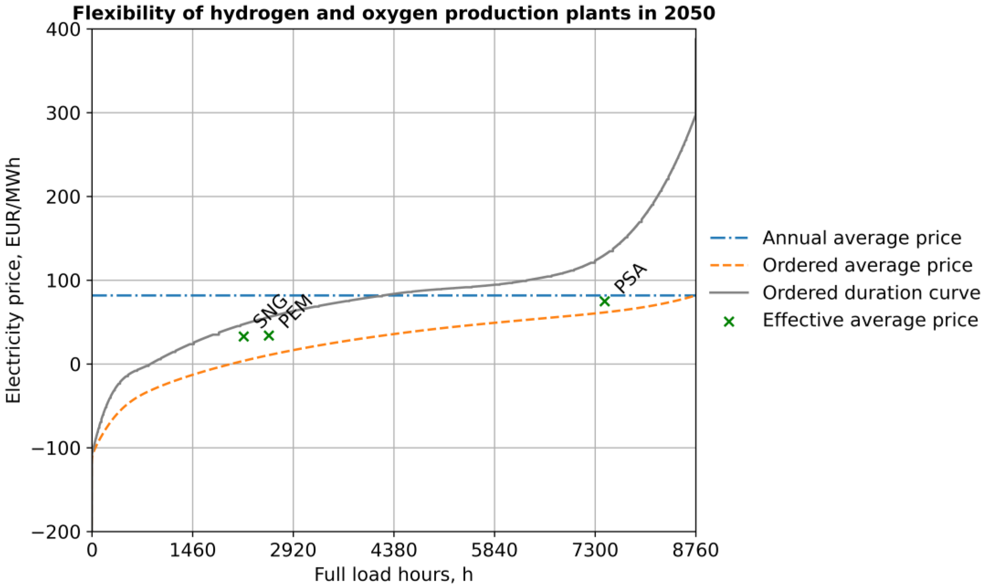 Energies 15 05815 g008 550