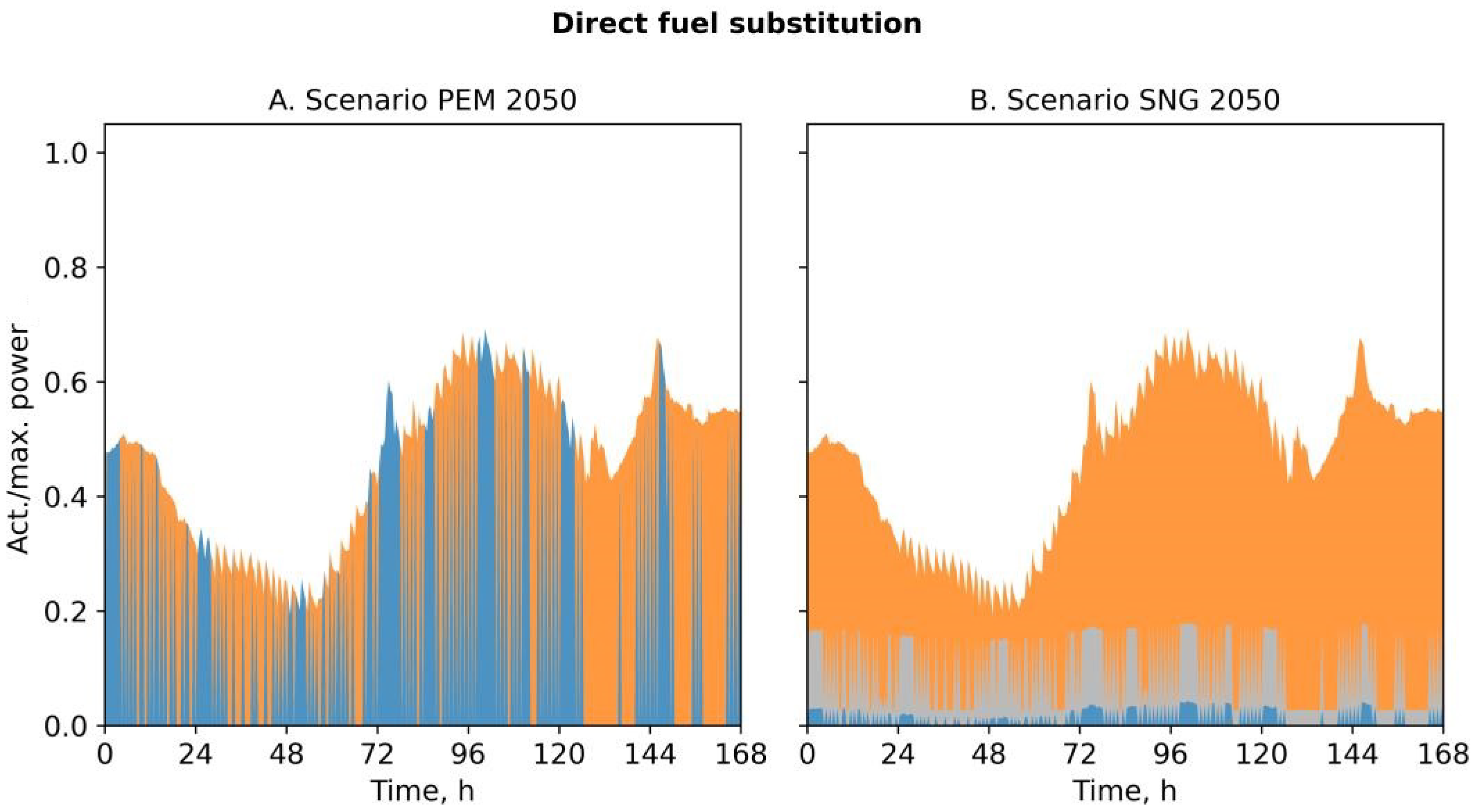 Energies 15 05815 g009 550